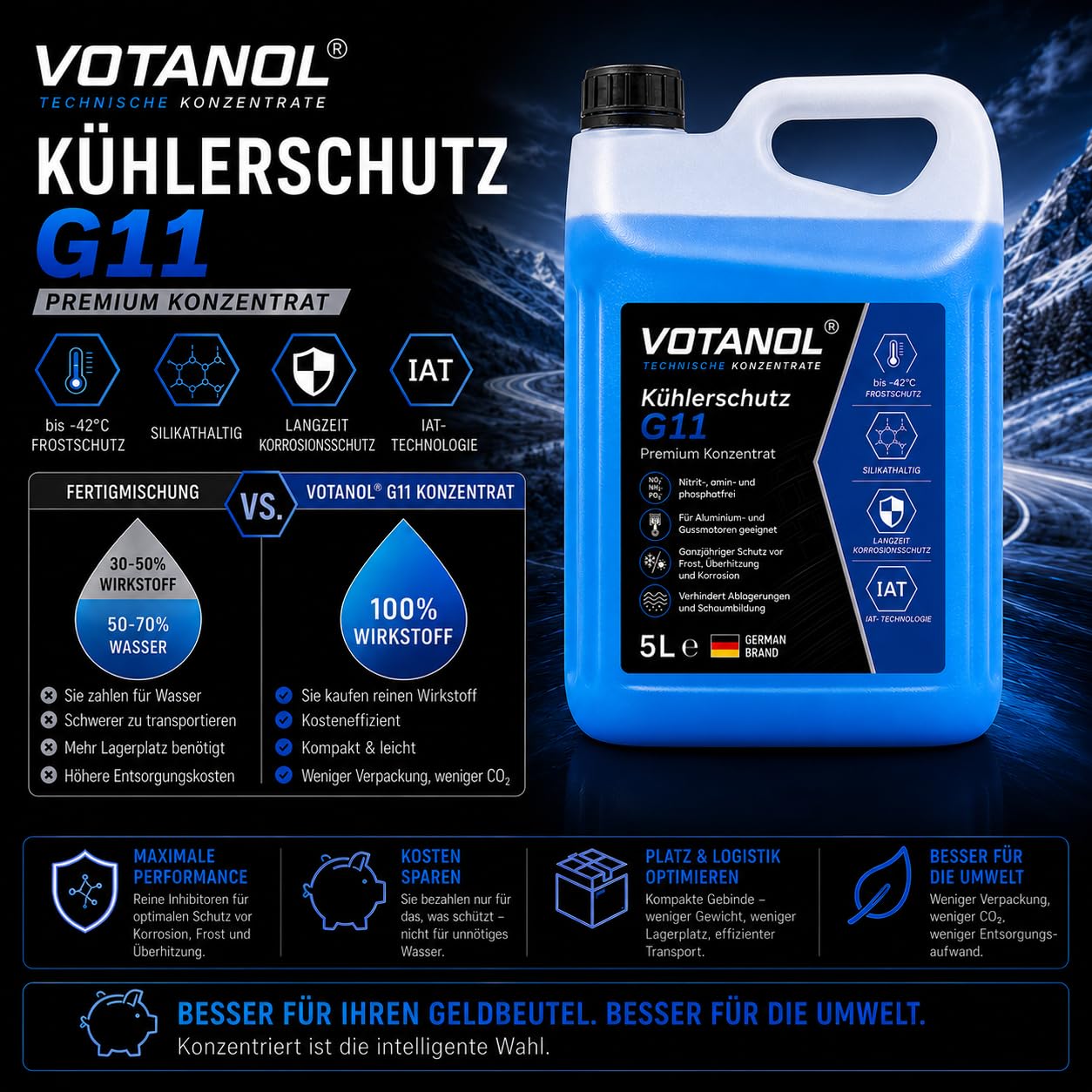 VOTANOL® 20 Liter Kühlerschutz G11 Konzentrat - Premium Kühlerfrostschutz Blau/Grün – Silikathaltige IAT-Technologie für Oldtimer, Youngtimer & Klassische Motoren