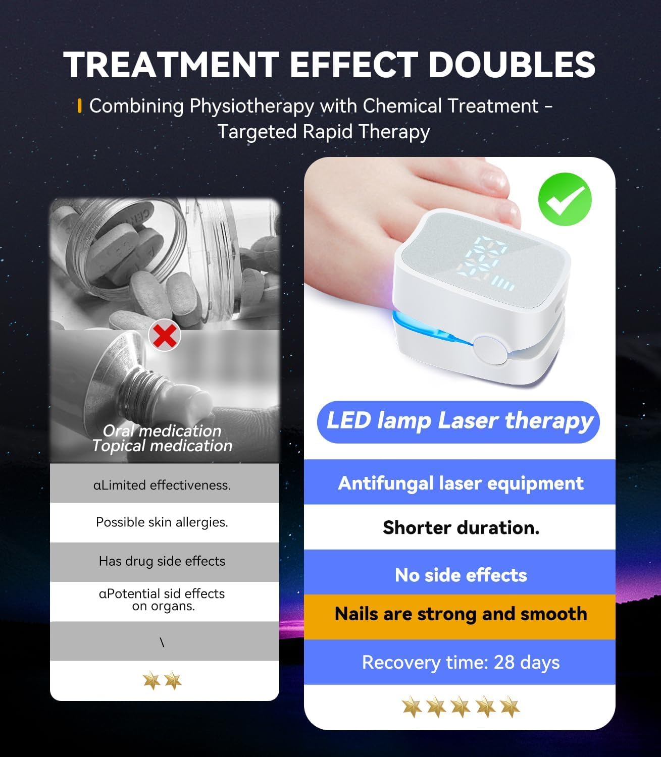 Nagelpilz Lasergerät 【21-Tage schnell】【905nm Rottlicht-Technologie】Nagelpilz Testsieger mit Timer (30s/60s/99s) Für Finger & Zehen Blau