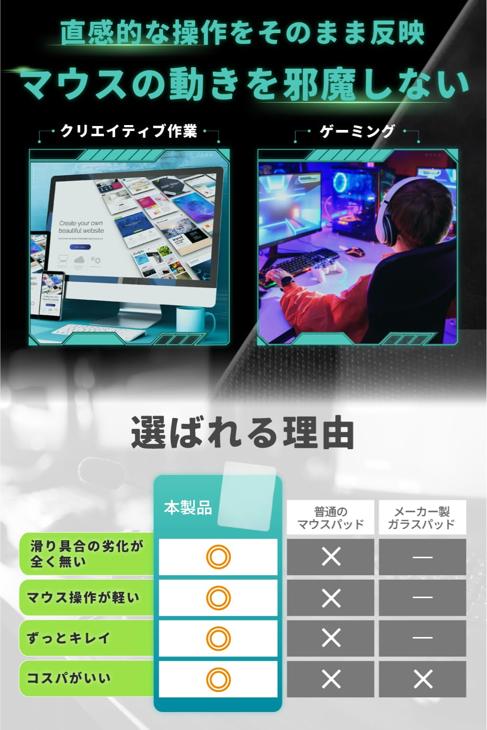 Amazon.co.jp: ガラス マウスパッド 【滑りが変わらない、ずっと