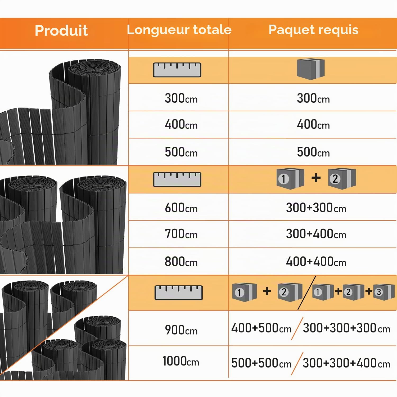 Brise-vue en PVC - 90 x 300 cm - Avec serre-câbles - Structure en W renforcée - Lamelles - Résistant aux intempéries - Pour balcon, jardin et terrasse - Anthracite