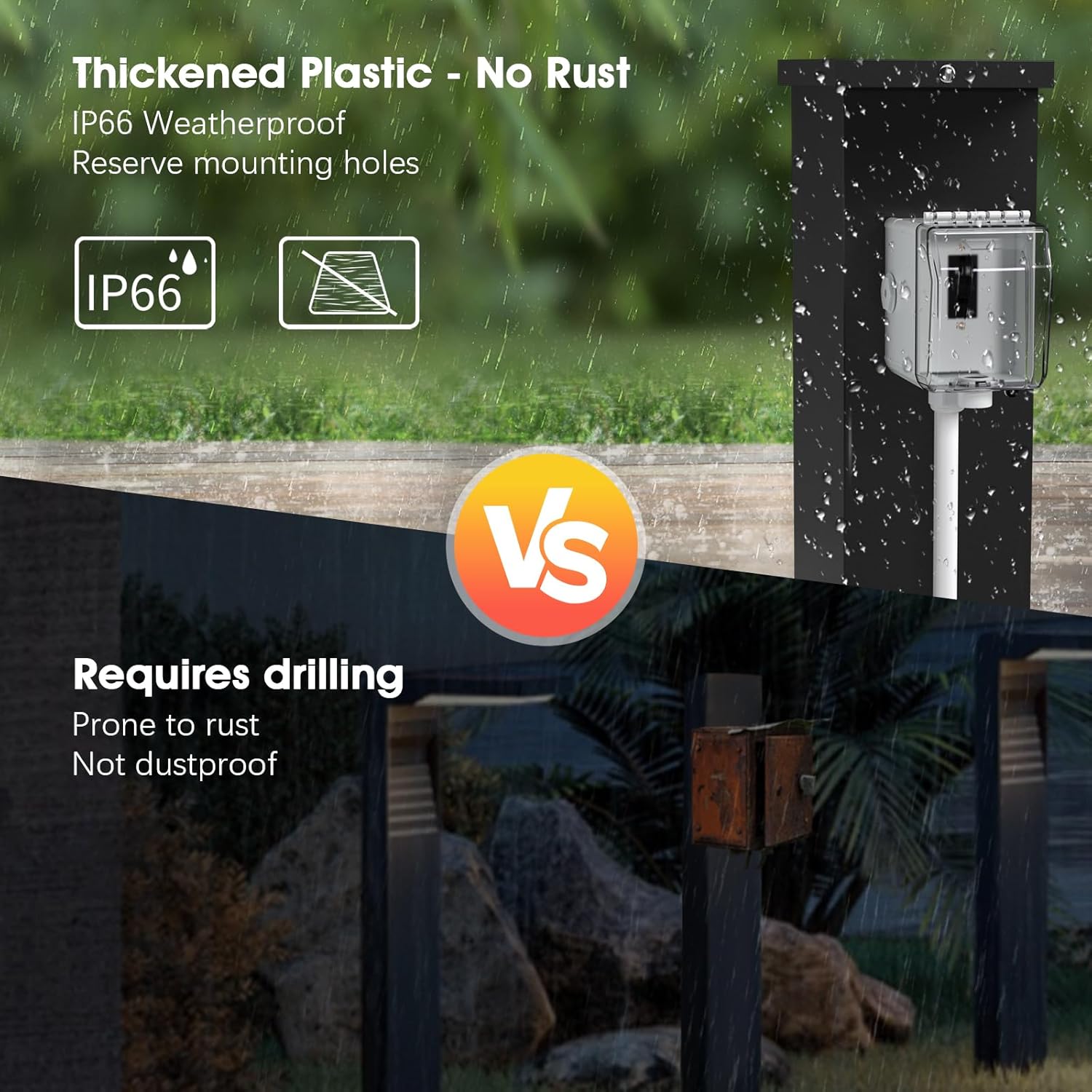 STARELO 20Amp Outdoor Electrical Outlet Box, Single 5-20R WRTR GFCI Sockets, Outdoor Dust and Rain Resistant and Rust Resistant, Suitable for Power Plugs for Lights, etc.UL,Listed.