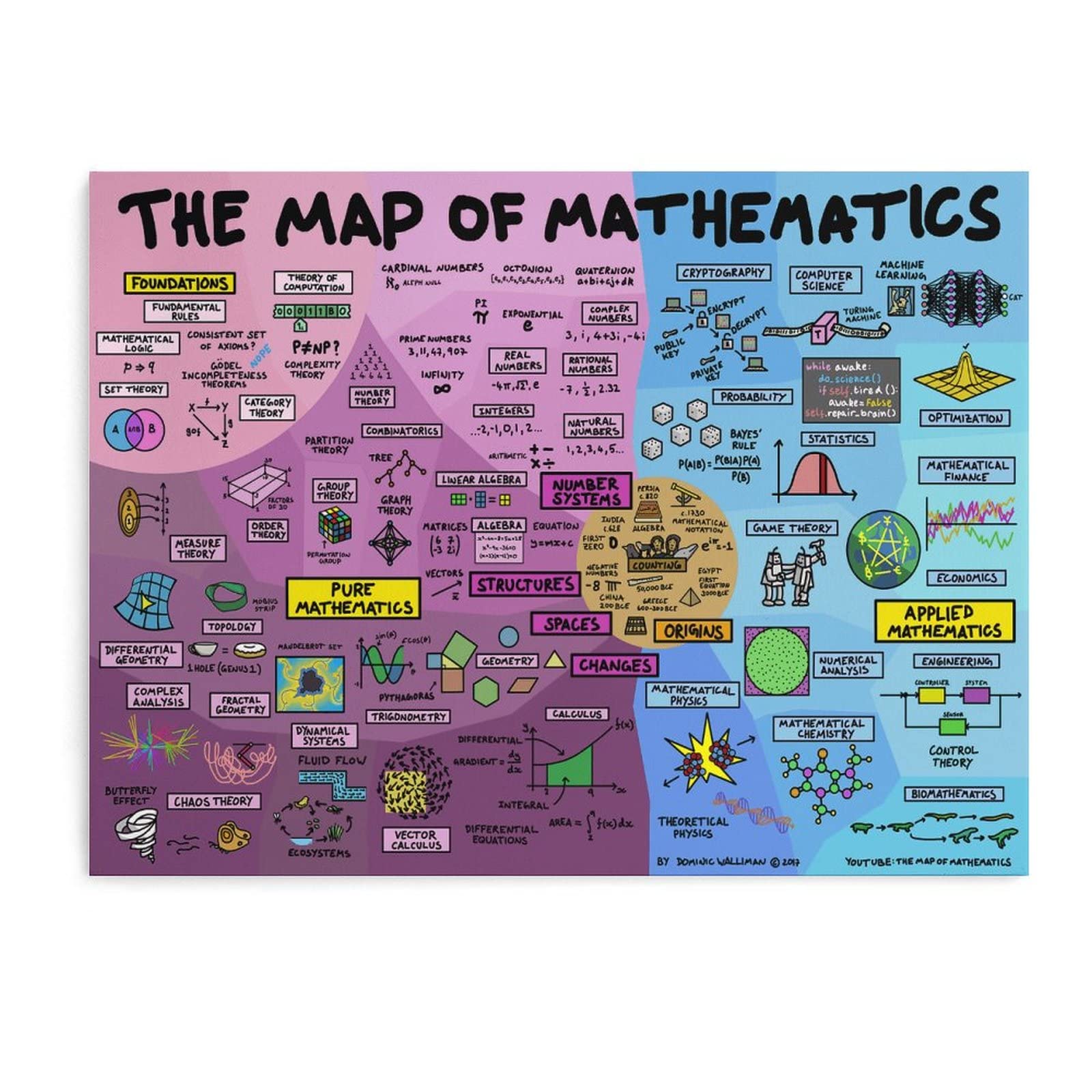 Educational Posters The Map of Mathematics Poster Classroom Posters Canvas Wall Art Prints for Wall Decor Room Decor Bedroom Decor Gifts Posters 16x20inch(40x51cm) Unframe-style