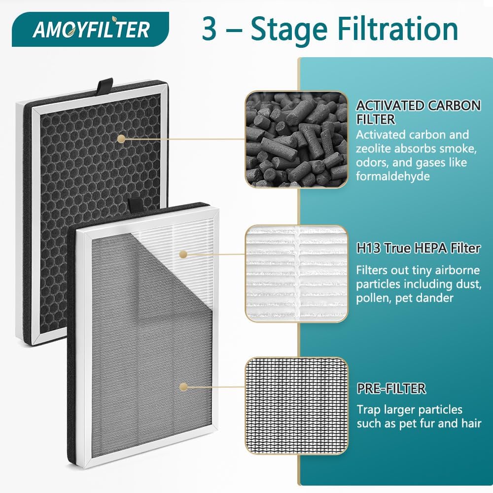 4 Pcs JF260 Replacement Filter Compatible with Jafanda JF260 Air Pur-ifiers, H13 Ture HEPA Air Filter for Home, Honeycomb Activated Carbon for Smoke, Dust, Odors