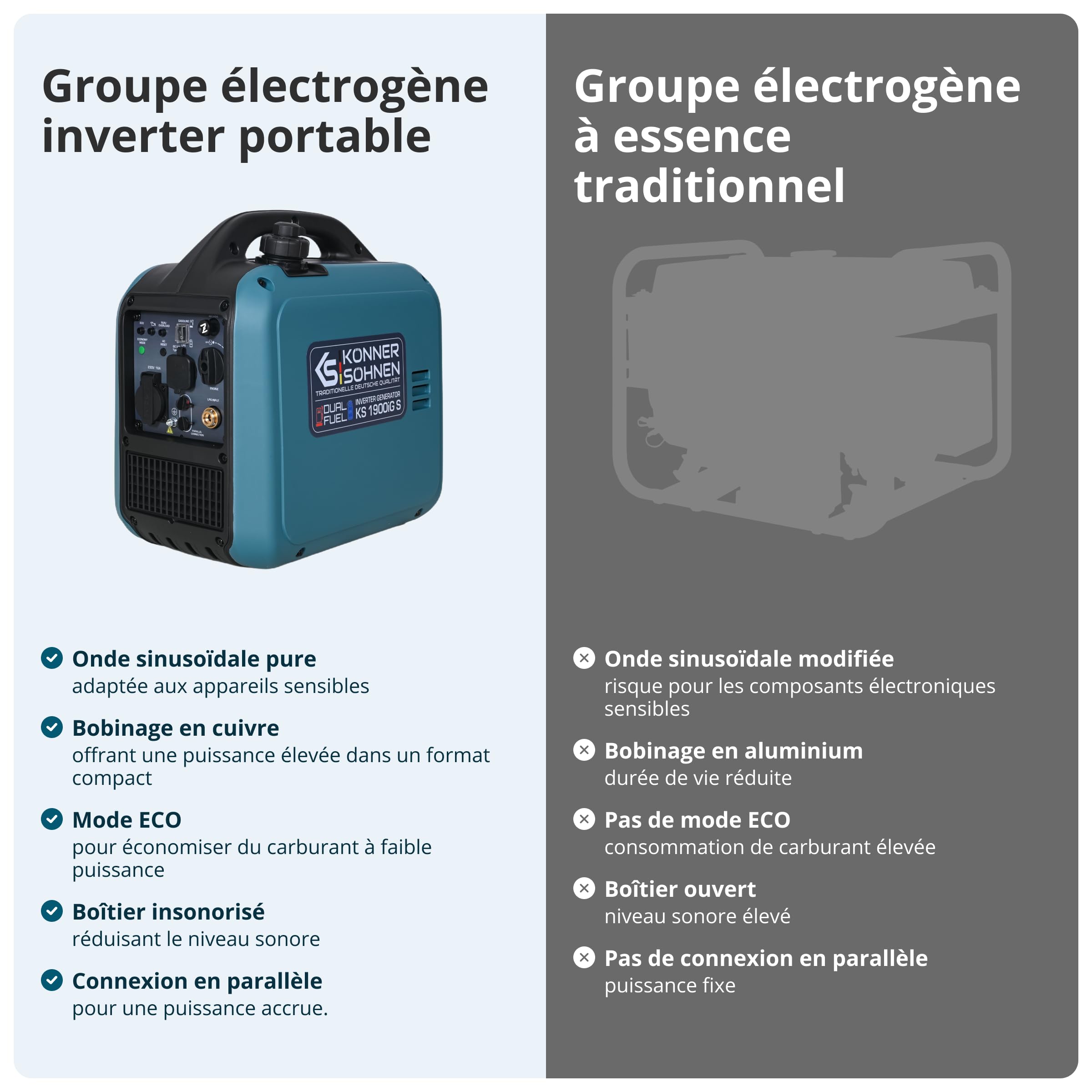Könner & Söhnen KS 1900iG S Générateur à inverseur GPL 2,0 kW, double carburant, générateur à inverseur en mode éco, groupe électrogène de secours pour une utilisation en extérieur, 230 V/16 A, Euro 5