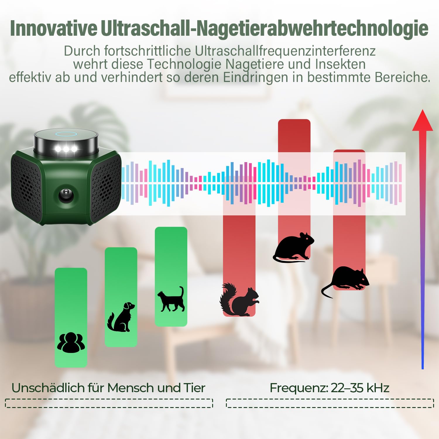 MEKEET Ultraschall Mäuseabwehr mit LED-Stroboskoplicht, 360° Schutz gegen Mäuse für Nagetiere, Eichhörnchen, Mäuse, Spinnen