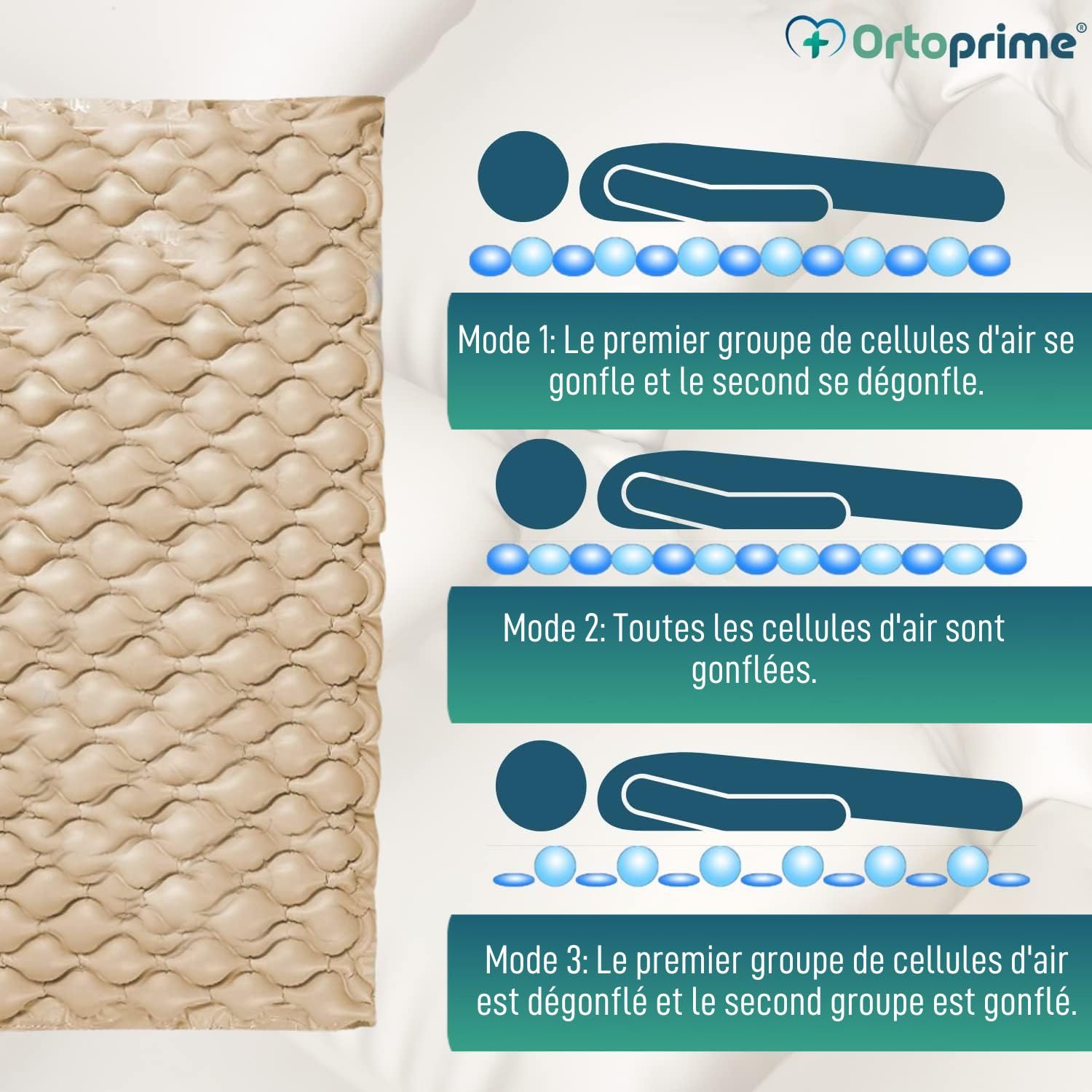 OrtoPrime Matelas à Air Alternatif avec Compresseur Silencieux Inclus – Système à Cellules Gonflables Confort – Surmatelas Médical Anti-escarres 200x90x7 cm pour Lit et Patient Alité