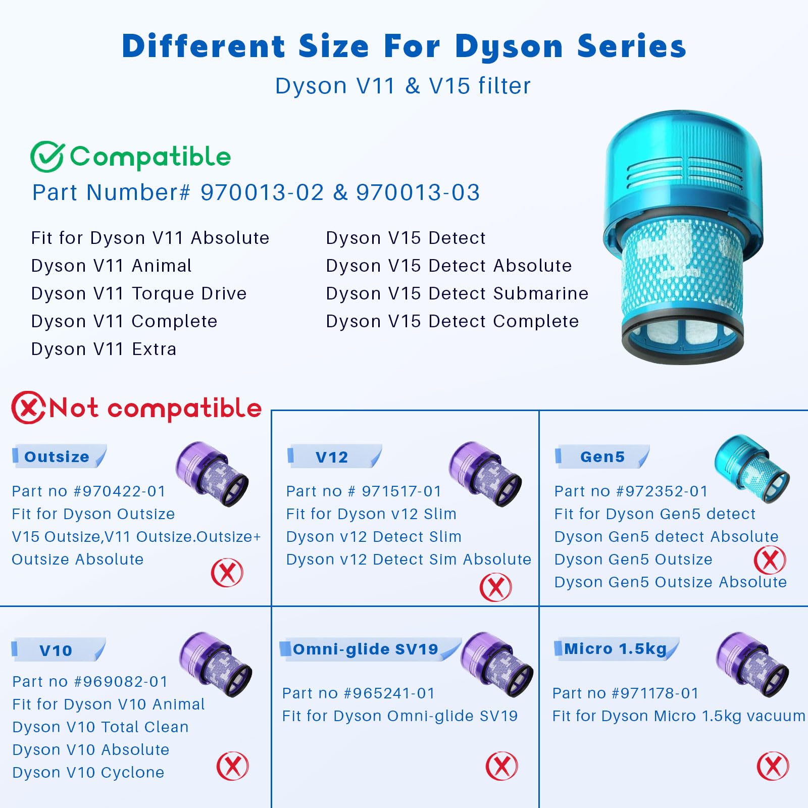 3-pak filtrów próżniowych V15 zamiennik dla Dyson-V15 Detect, V15 Detect Absolute, V15 Submarine, Dyson-V11 Animal Filter, Dyson-V11 Filter, Dyson-V15 Detect Filter, Część 970013-02