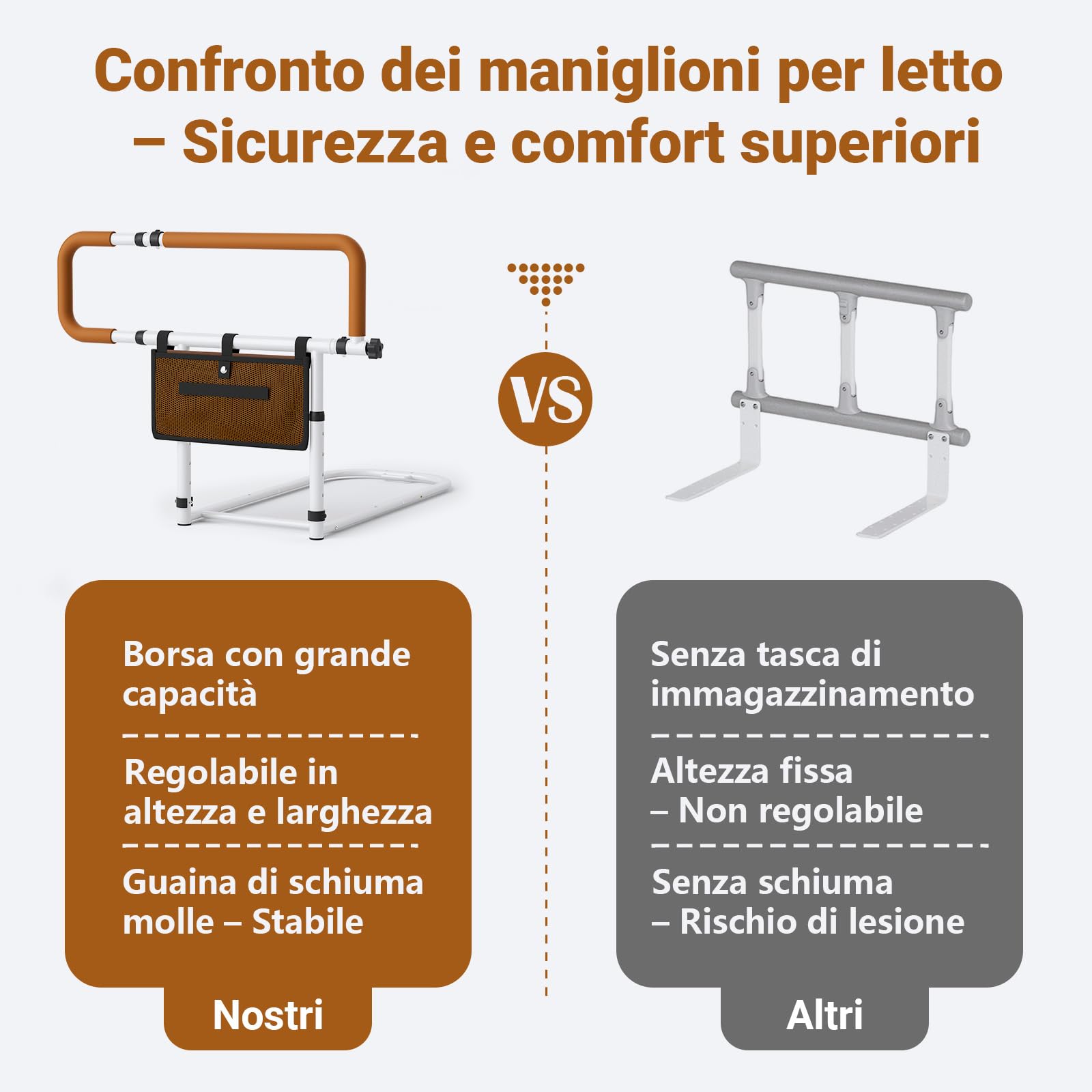 Sponda Letto Anziani Anticaduta - Ausili per Alzarsi Dal Letto piegabile a 180°, Regolabile in Altezza e Larghezza con Sacchetto di Rientro, per Anziani, Incinte e Disabili