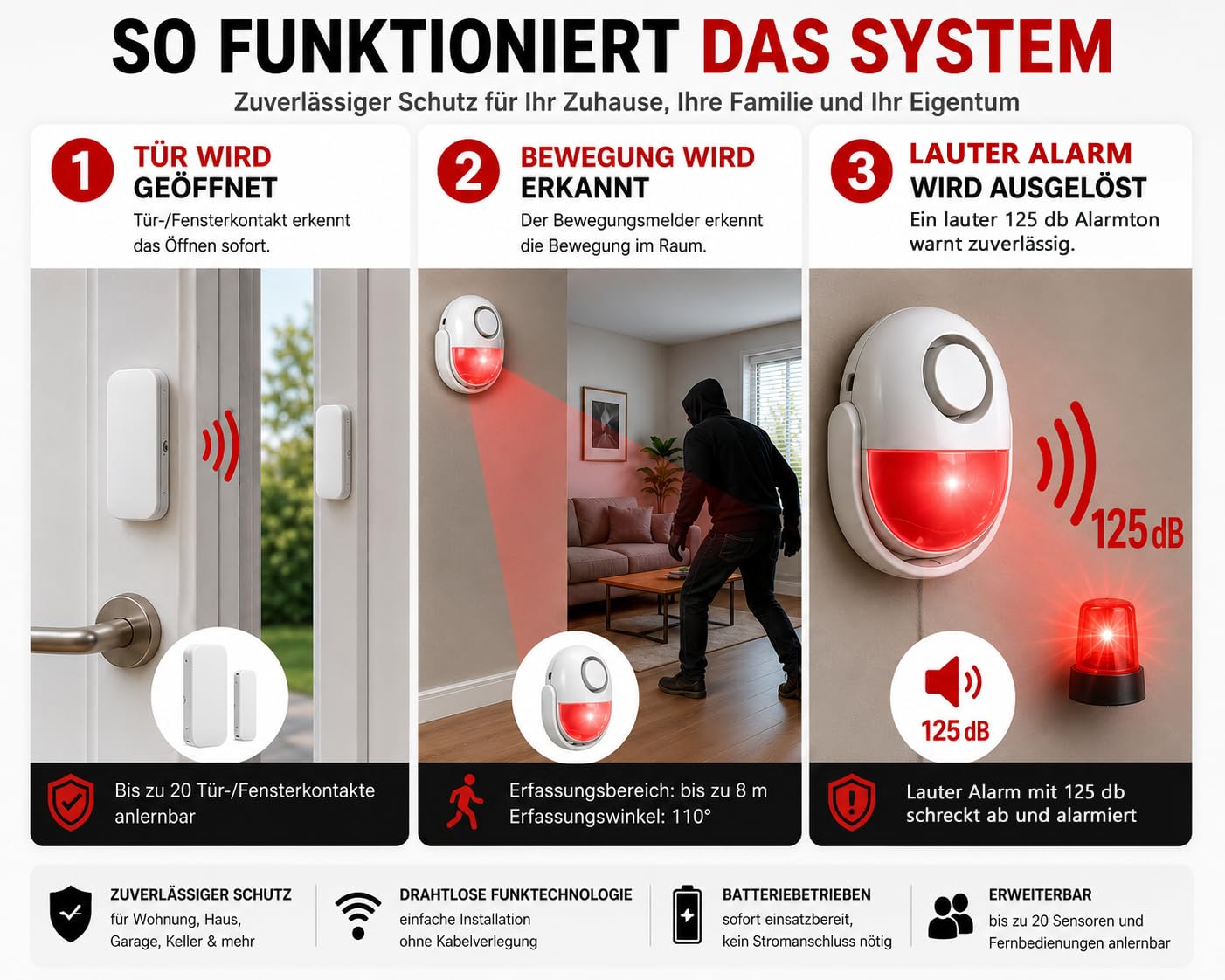 Kepp4 - Detector de movimiento con alarma de 125 dB (conjunto 2) con 2 mandos a distancia y 2 contactos de ventana/puerta, ampliable hasta 20 contactos.