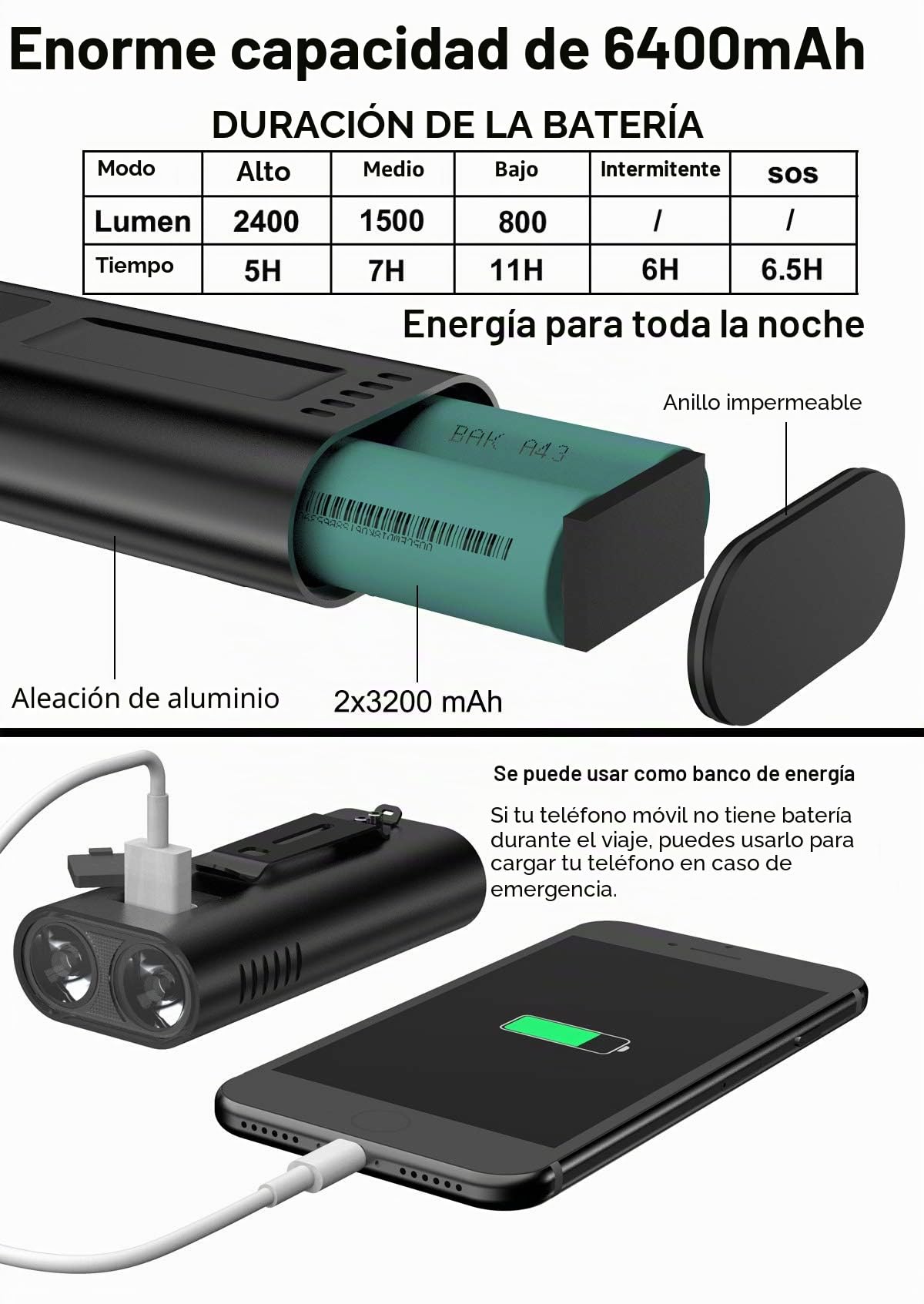 Luz Bicicleta, Potente 6400 mAh Led Luces Delantera y Trasera 2400 Lúmenes Recargables USB Linterna Impermeable IPX5 Focos para Luces y Reflectores de Ciclismo
