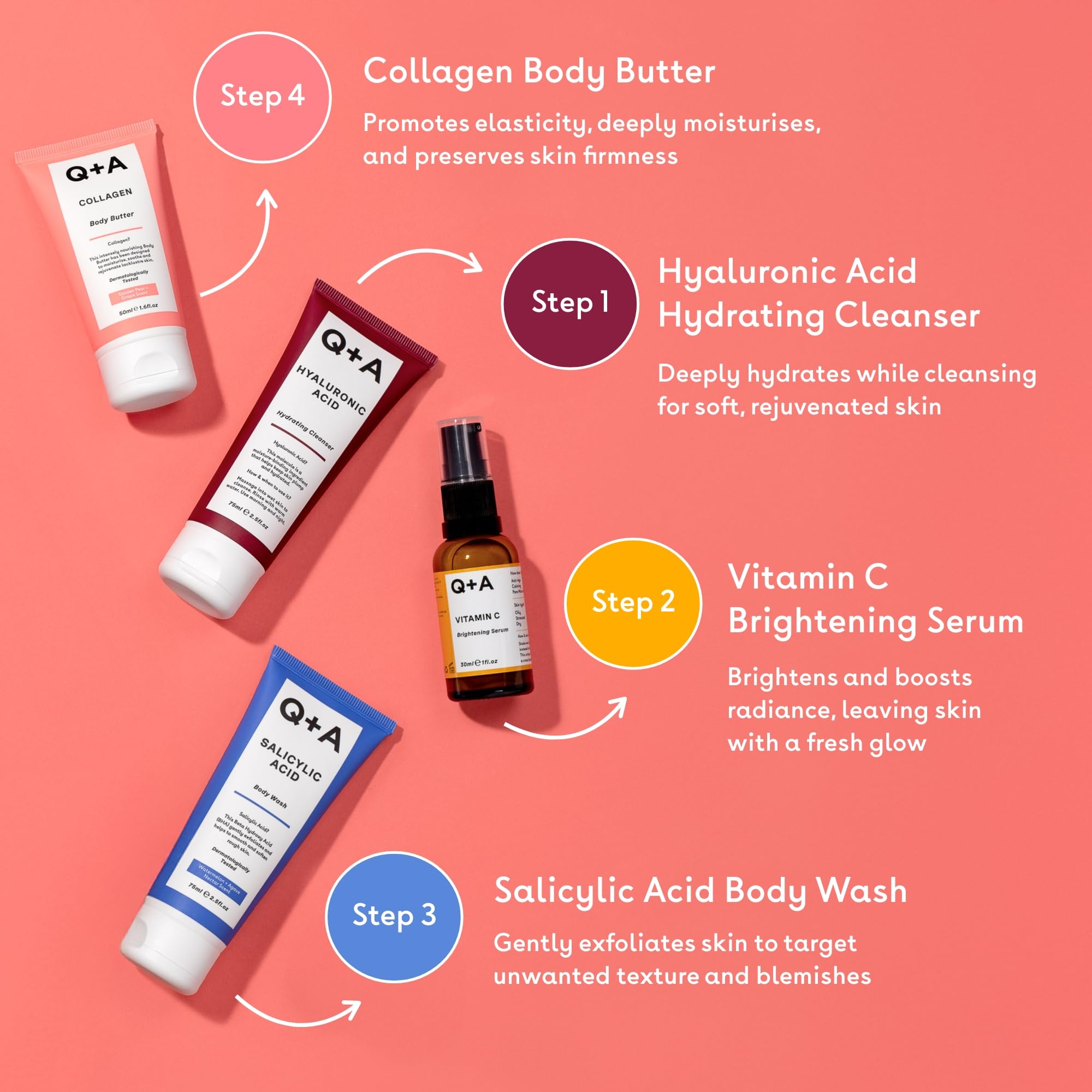 Q+A Travel Treats Gift Set, 4-Piece Skincare & Bodycare Minis with Travel Bag, Hydrating Facial Cleanser (75ml) - Image 2