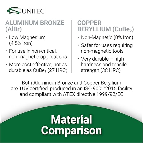 Miniatura 6 de CS Unitec  EX1101BH-20B  Cuña de plátano con orificio para cordón. Berilio de cobre, 34" de ancho, 12" de largo, sin chispas, no magnético,