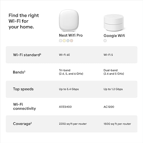 Miniatura 6 de Google Nest WiFi Pro - Wi-Fi 6E - Sistema Wi-Fi confiable para el hogar con velocidad rápida y cobertura para todo el hogar - Router de malla -