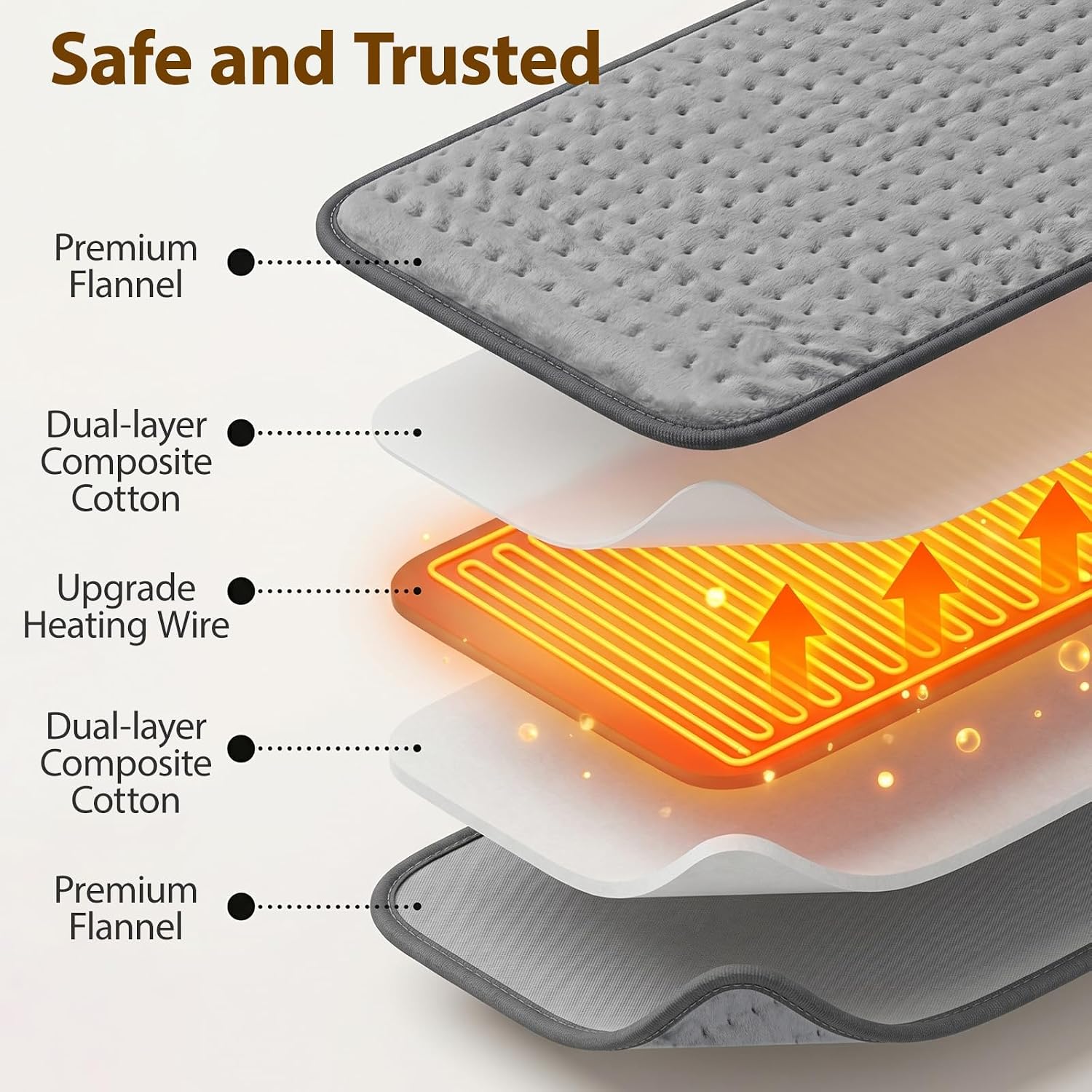 XXL Heating Pad for Back Pain Relief, 20” x 40” Extra Large Electric Heating Pad for Neck, Shoulders, Abdomen, Waist, Moist & Dry Heat Therapy, Auto Shut Off, UL & FCC Certified,Gift for Women & Men