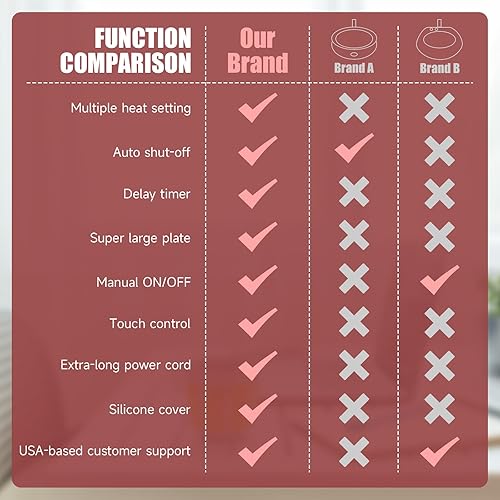 Miniatura 6 de Calentador de tazas  Calentador eléctrico de taza de café con temporizador, control inteligente de 6 temperaturas, accesorios de café para amantes