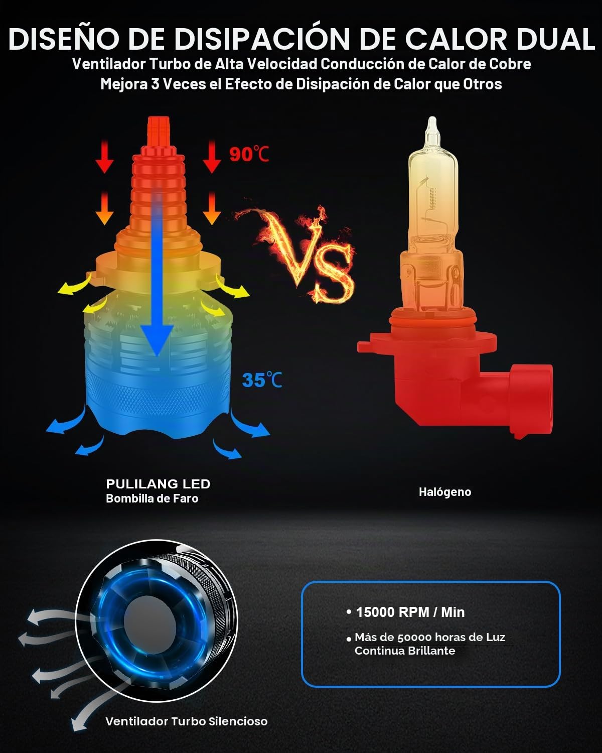 Bombillas HB3/9005 LED,360° 96 CSP Chips 8 Caras 800% Más Brillante Bombilla 30000LM 150W 6500K Blanco LED HB3 Coche y Moto Para Canbus Sin Errores,Lmpermeable IP68 Plug And Play,Juego De 2