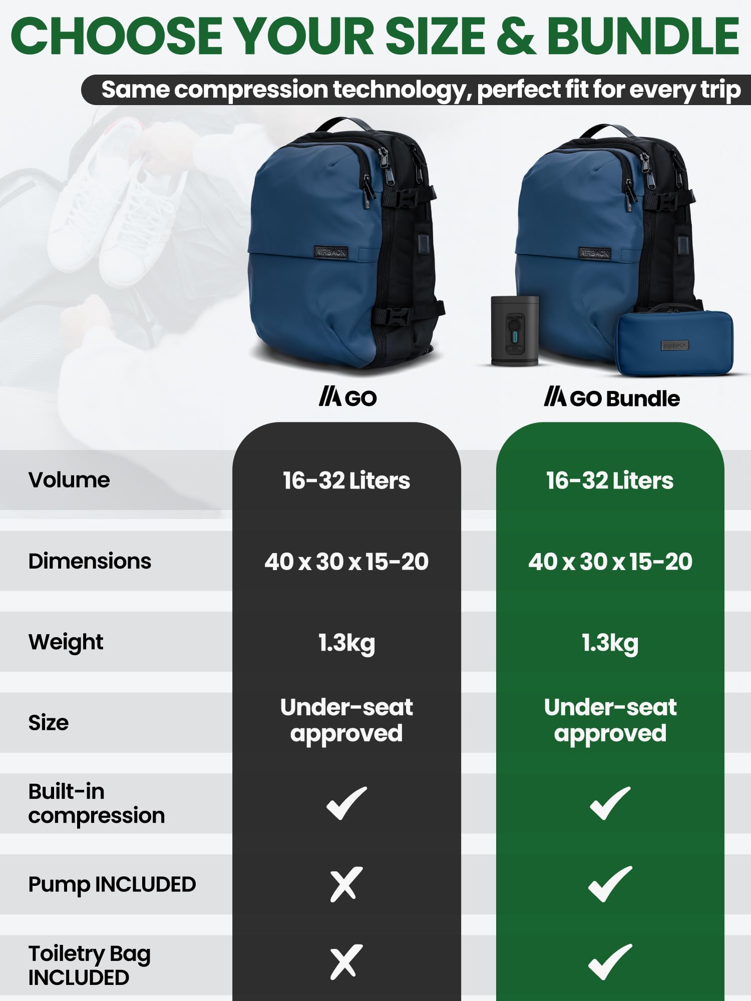 Airback Torba kabinowa, wraz z kosmetyczką i pompką do systemu próżniowego, bagaż pod siedzeniem, na weekendowe podróże, pasuje do Easy Jet, niebieski morski, Underseat Bundle