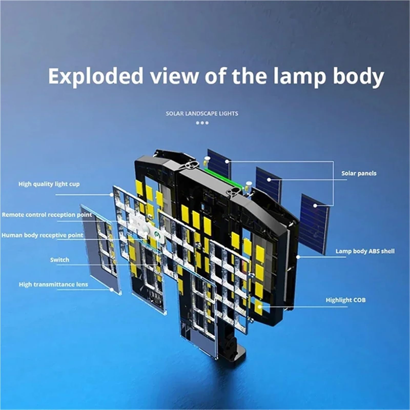 Powerful Outdoor Solar Lights Motion Sensor Waterproof Wall Lamp 800 LED Sunlight Lighting Garden with Gardening Street Lighting (Advanced 600 LED)