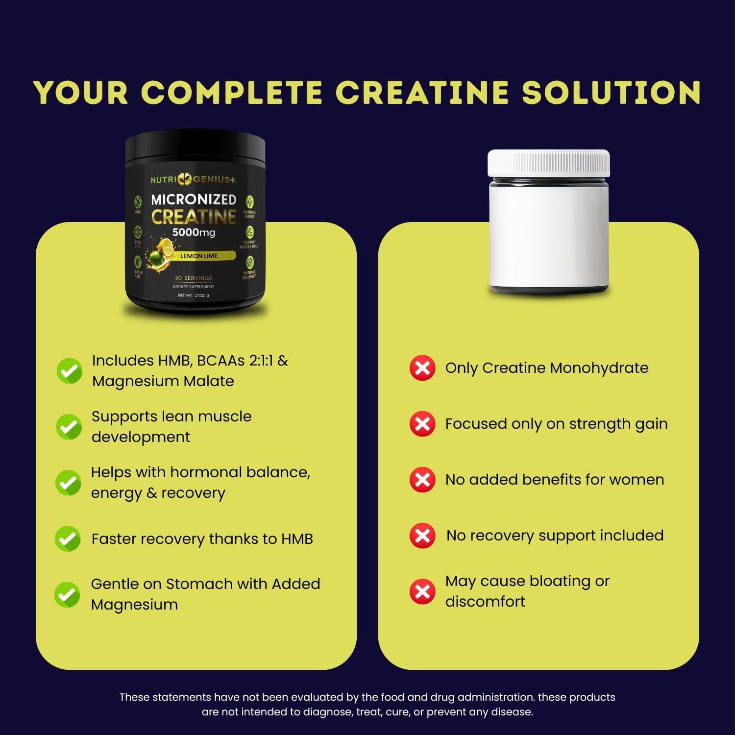 Micronized Creatine Powder with BCAAs + HMB for Muscle Growth, Strength & Recovery | Lemon Lime Flavor | 30 Servings