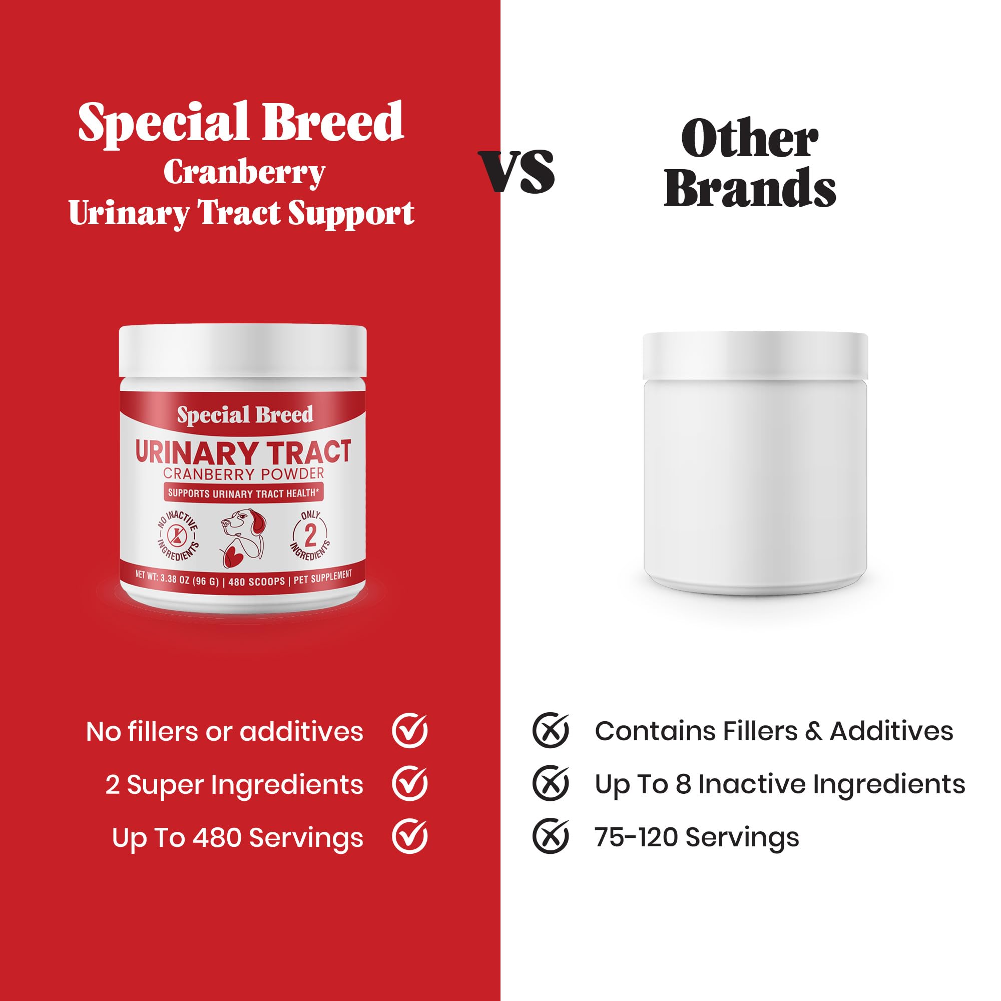 UTI & Urinary Tract Treatment for Dogs – Cranberry Powder for Bladder and Kidney Health – Helps Frequent Urination and Incontinence – Natural Dog UTI Support Supplement – Made in USA — Amazon image 5