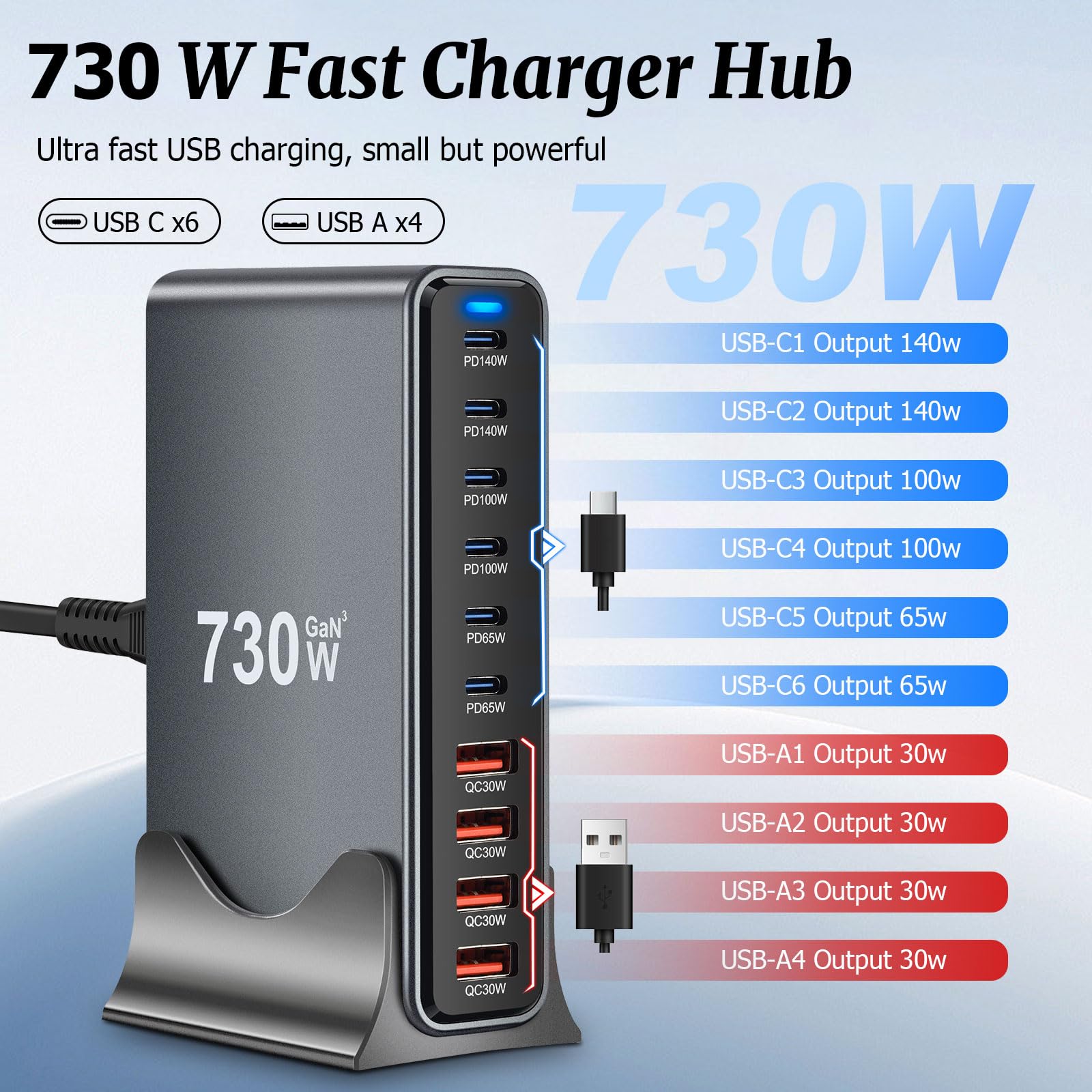 PD140w GaN 3 - Caricatore USB C da 730 W, 10 porte, con 6 porte USB C + 4 porte USB A, per MacBook Air, iPad, iPhone 17/16/15/14, Galaxy S25