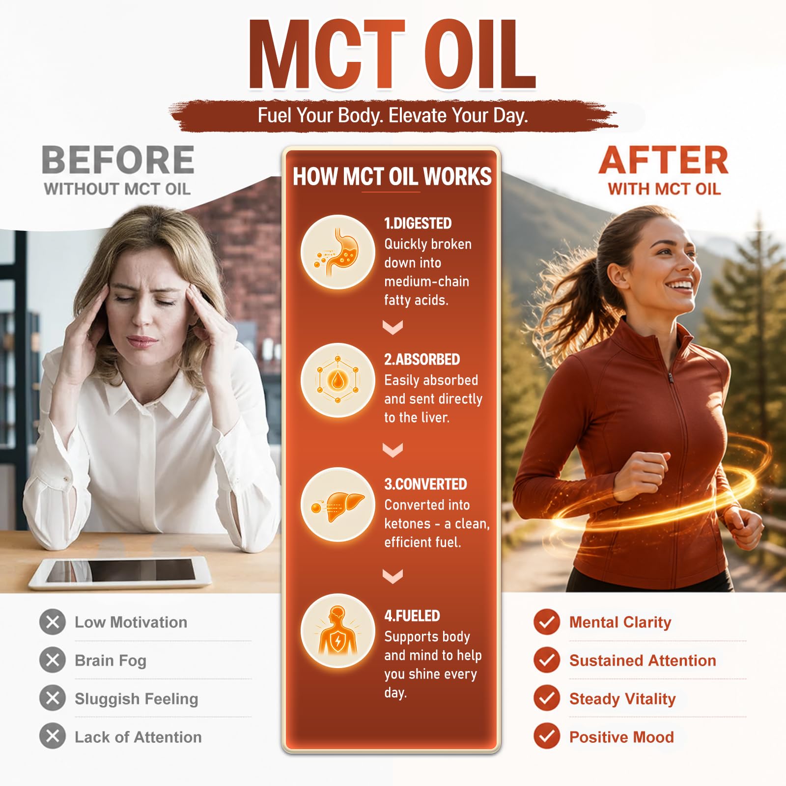 Ceylon Cinnamon Softgels with MCT Oil, Sri Lanka Ceylon Cinnamon Capsules, 550mg Per Softgel 120 Day Supply Ceylon Cinnamon, Highly Bioavailable Extract, Energy & Metabolism Support, 120 Softgels — Amazon image 3