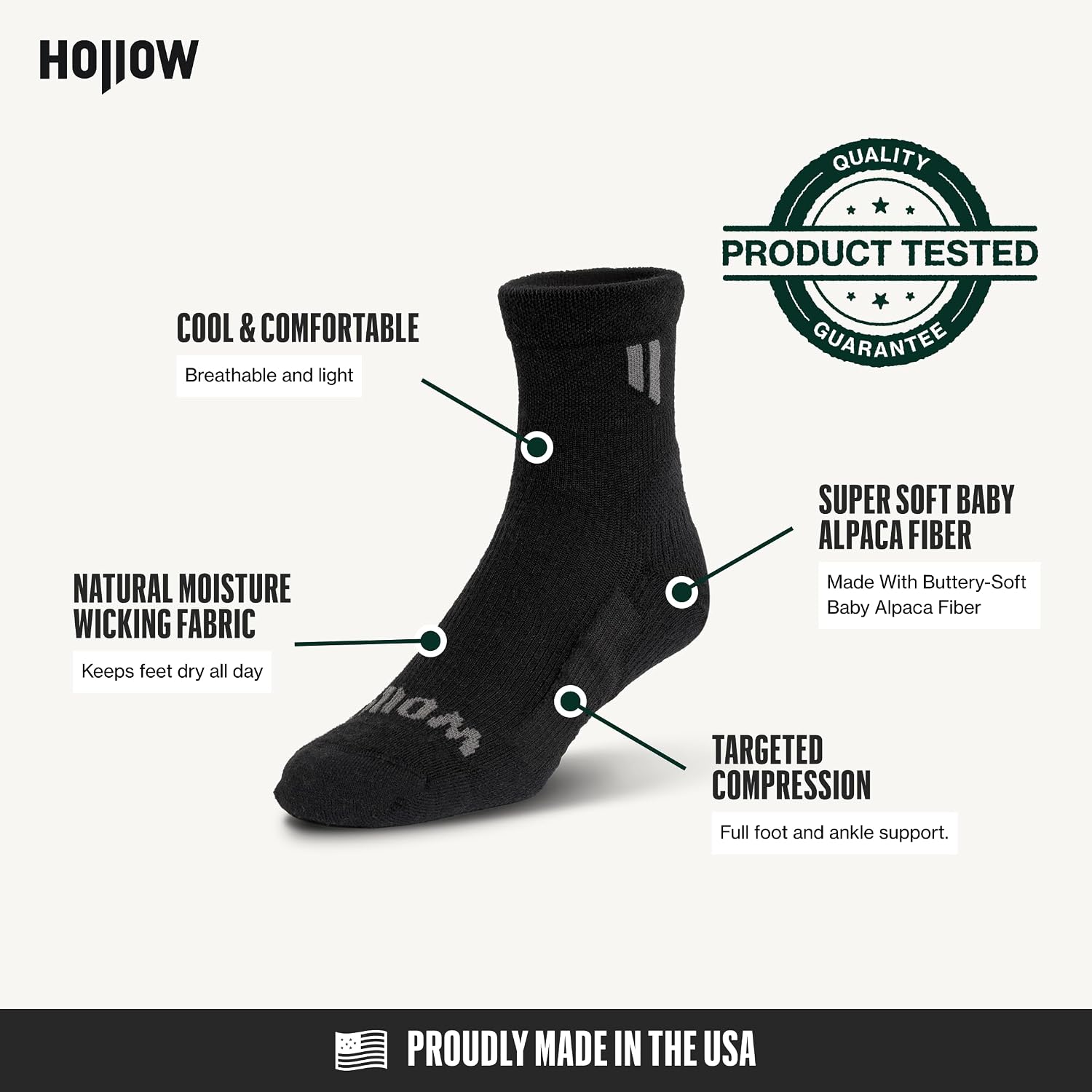 HOLLOW Alpaca Ankle Compression Socks for Women & Men, 15-20 mmHg – Circulation Support, Moisture Wicking