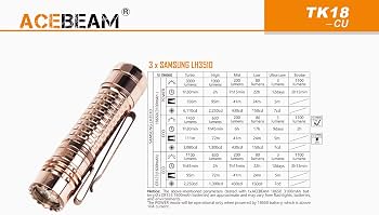 Amazon | Acebeam TK18 Copper LED Flashlight - Samsung LED, 3000