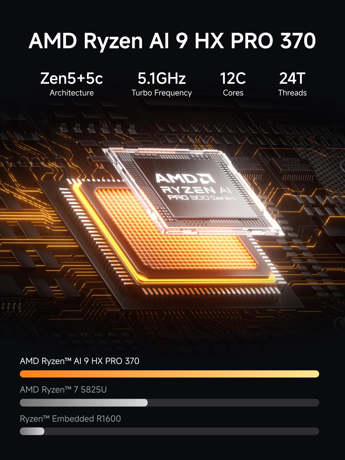 MINISFORUM N5 Pro 5-Bay Desktop NAS,AMD Ryzen AI 9 HX PRO 370,Zwei DDR5-Kanäle,1 * 10GbE, 1 * 5GbE,1*M.2 NVMe-Steckplätze, 2*U.2/M.2 2280 NVMe-Steckplätze,8K HDMI,Network Attached Storage(Diskless)