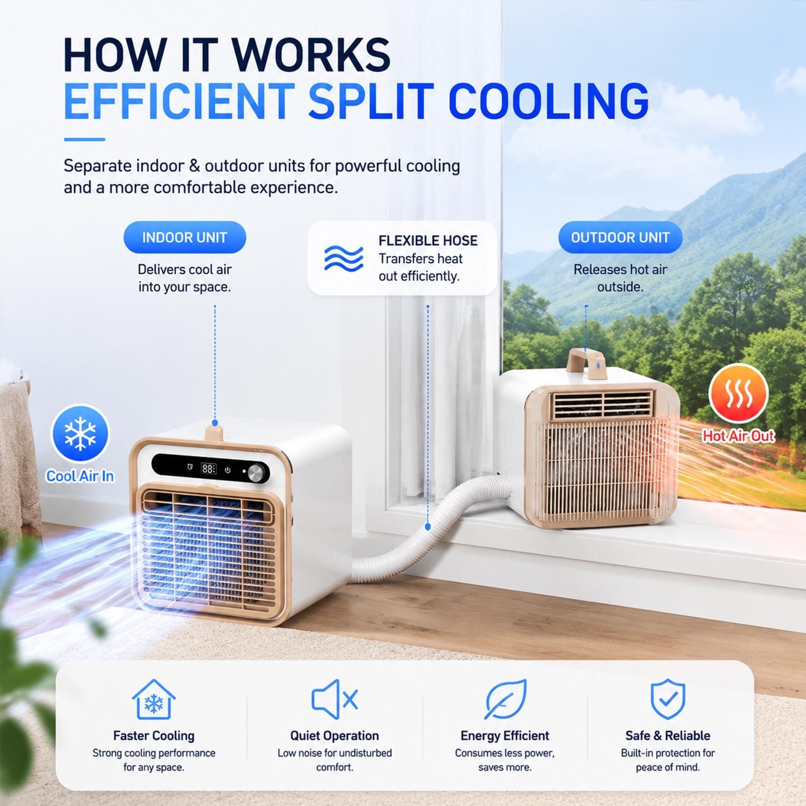 Przenośny klimatyzator typu split 1500 W – cicha jednostka chłodząca z przepływem powietrza 130 m³/h, timerem 12-godzinnym i pilotem; w zestawie RotaryKnobVersion+Remotecontrol-1M