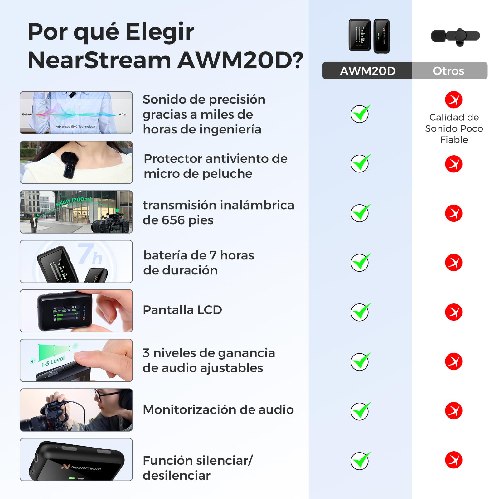 NearStream Micrófono Inalámbrico Profesional Omnidireccional para PC/iPhone/Android/Cámara,Microfono Inalambrico Solapa con Modo Silencio & Modo de Reducción de Ruido,Transmisión de Distancia 200m