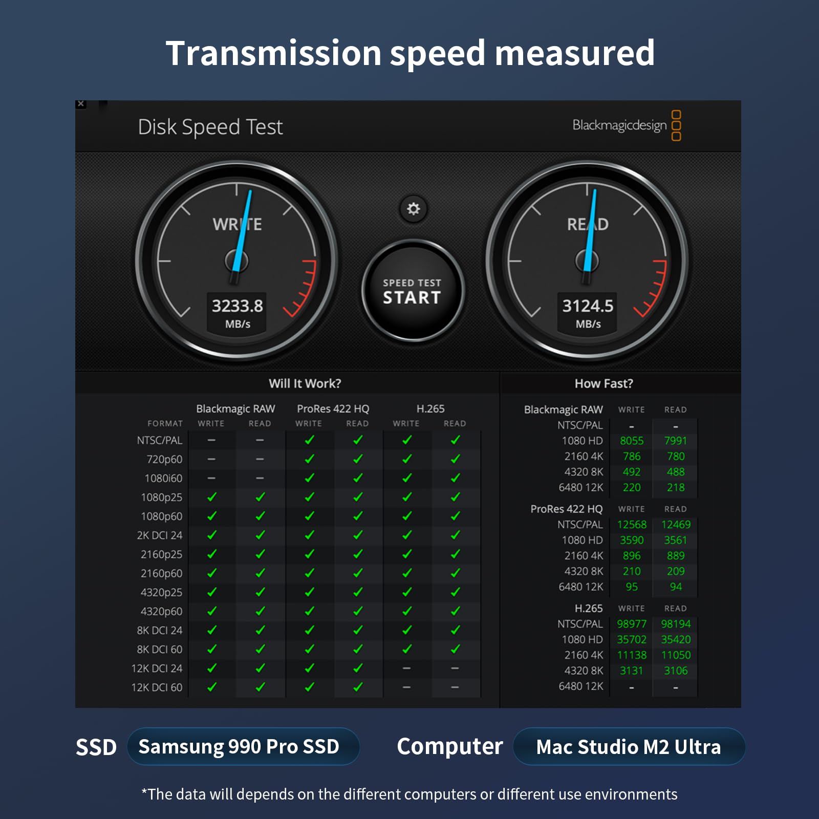 ZIKE Alloggiamento SSD da 40 Gbps M.2 NVMe USB4 fino a 3811 MB/s in alluminio Z666, compatibile con Thunderbolt4 M.2 M-Key 2280, USB4 USB3.2 Gen2/Gen1 PCI-E Gen 4x4