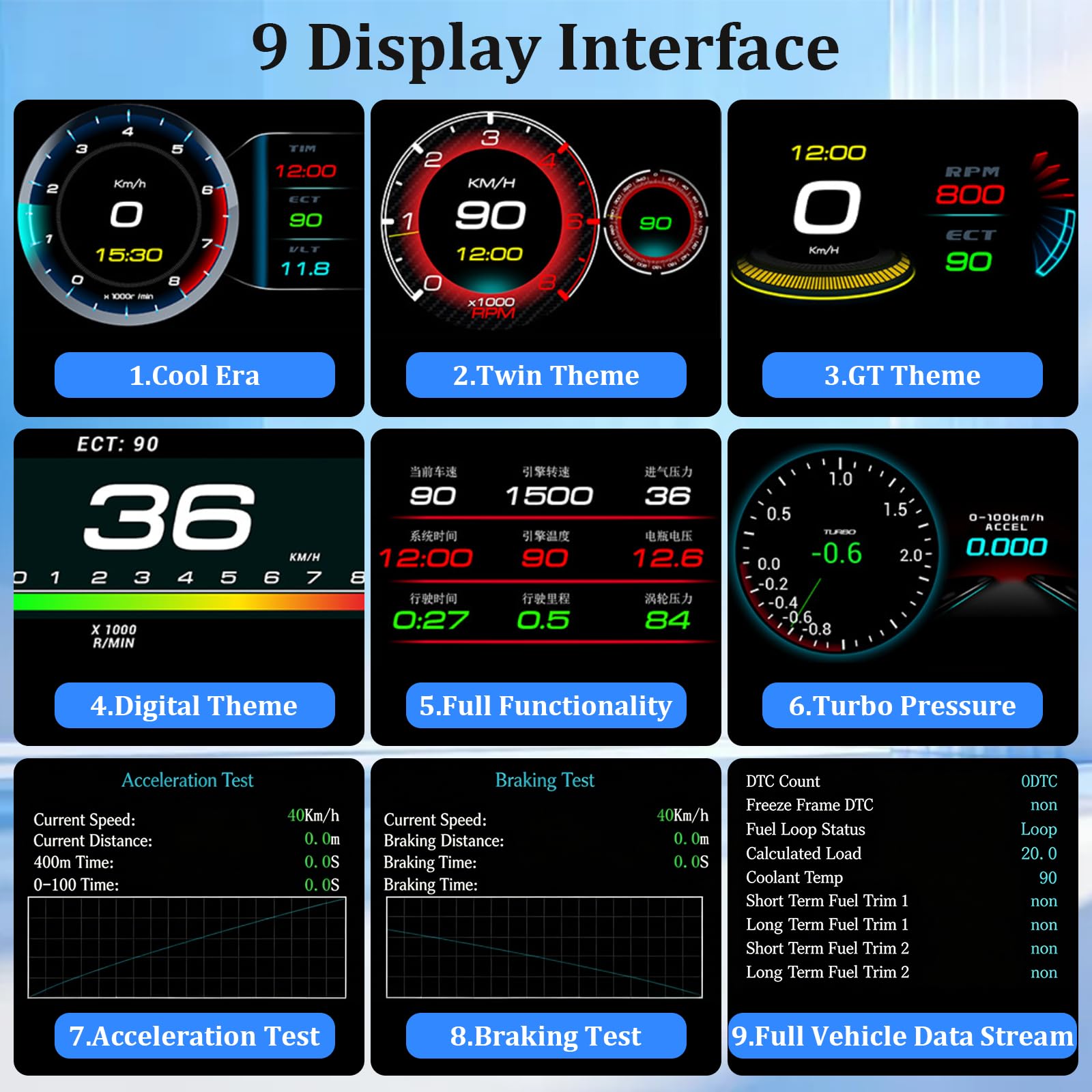 HUD Display für Auto OBDⅡ + GPS Smart Gauge Tachometer Diagnosegerät Universelles Geschwindigkeitsmesser