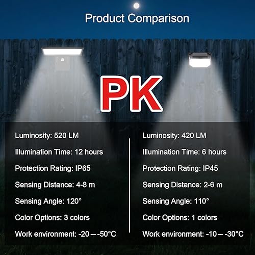 Miniatura 9 de Luces solares impermeables para exteriores, 4 modos de iluminación, luz de pared con control remoto, 520 lm IP65 impermeable, sensor de movimiento,