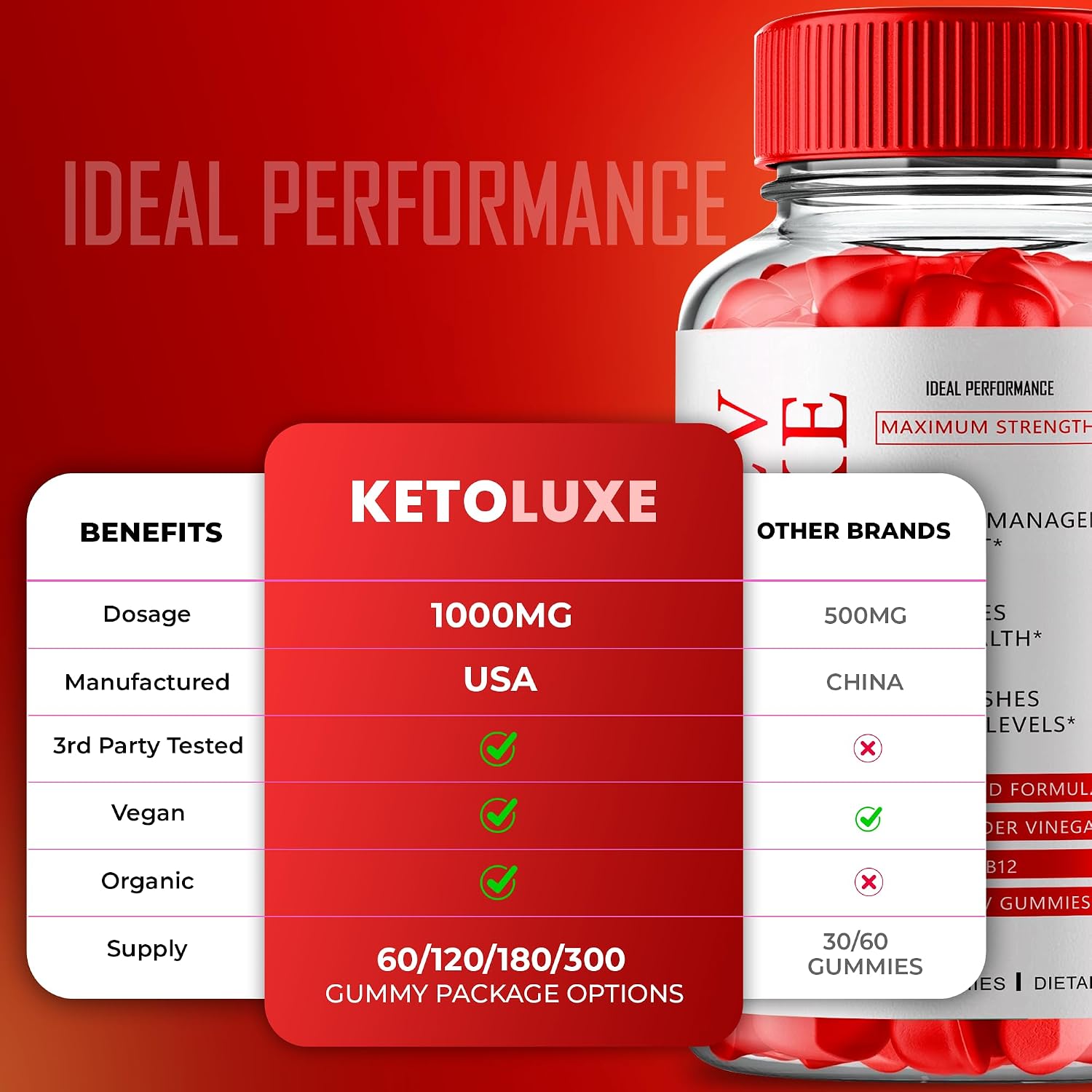 Keto Luxe + Gummies, Keto Luxe ACV Keto Supplement Gummies - Maximum Strength, Keto+ ACV Gummys, All Natural Support Formula Keto+ACV Advanced Formula, Keto Luxe Gummy Reviews (2 Pack)