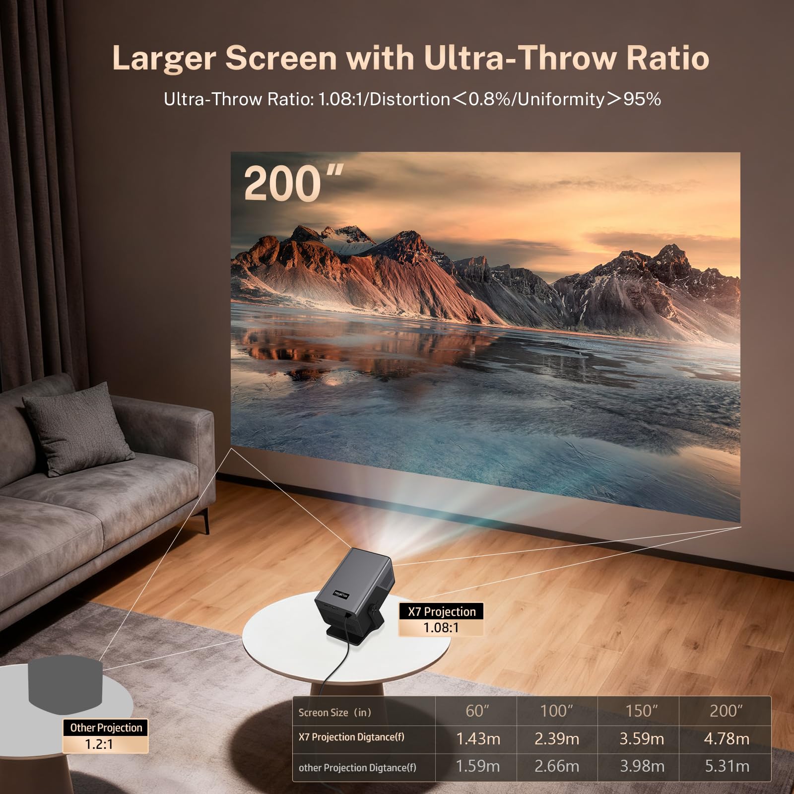 [Native 1080P/2000 ANSI/Calibration Visuelle IA] Intelligent Vidéoprojecteur X7 Smart Projecteur avec Android 14,4K Supportée, IA Assistant Vocal/Auto Focus/Keystone,WiFi6/Bluetooth5.4, 200" Display
