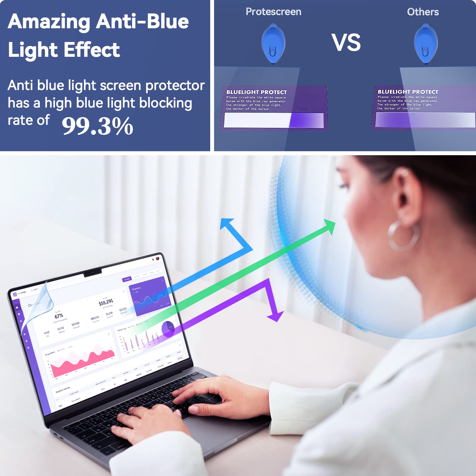 2 Pezzi Pellicola Protettiva Anti Luce Blu per MacBook Pro 14 (2021-2024,M1,M2,M3,M4), Protezione Schermo Laptop per Occhi Pellicola Protettiva Antigraffio per Mac Air 14.2"