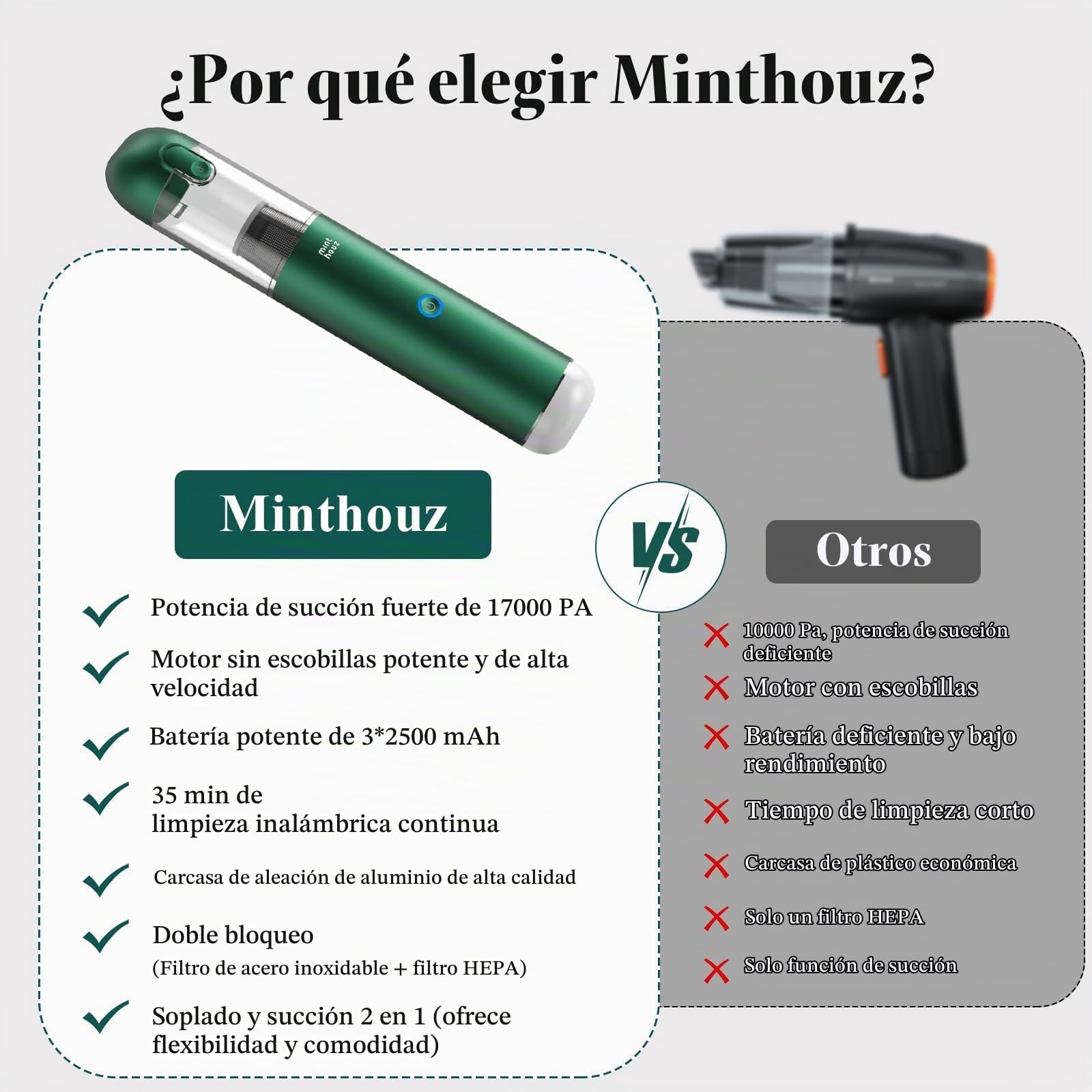 Minthouz Aspiradora de Mano 17000Pa/120W Aspirador de Coche Portátil Aspiradoras de Mano sin Cable 3 en 1, para el Hogar, el Coche y Las Mascotas