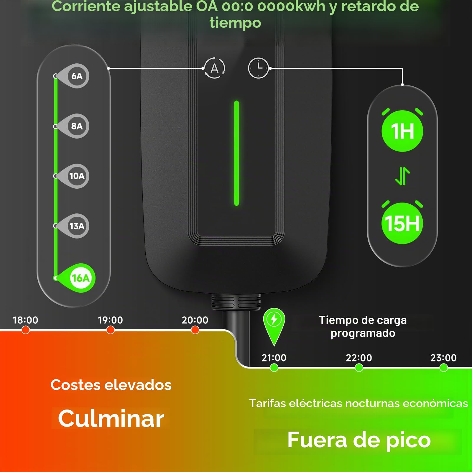 Cable de Carga Schuko Tipo 2, 10 m, 3,68 kW, 6-16 A | Coche eléctrico Tipo 2, Schuko, Cargador portátil para Coche eléctrico
