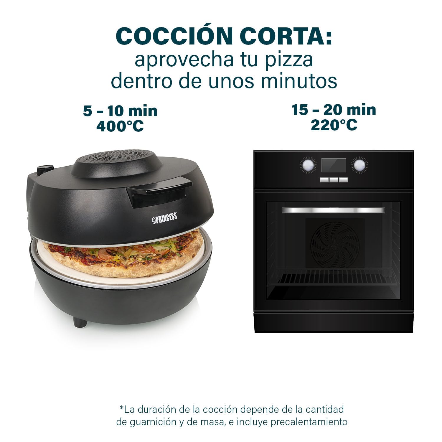 Princess 115005 Horno para pizzas, 30 cm, Piedra especial para pizzas, 2 palas para sacar la pizza del horno, Temperatura (hasta 400 C) y temporizador (15 min.) ajustables, 1200 W
