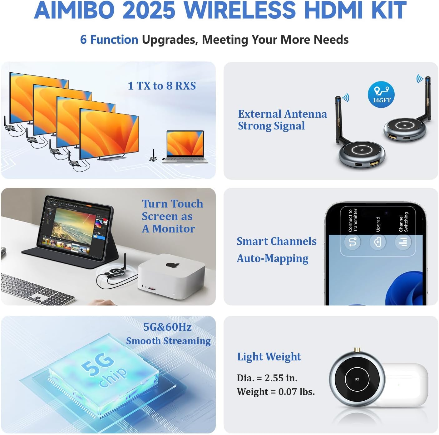 Diagram highlighting key features of the AIMIBO 2025 Wireless HDMI Kit, including 1 TX to 8 RXs, external antenna, smart channels, 5G&60Hz chip, and lightweight design.