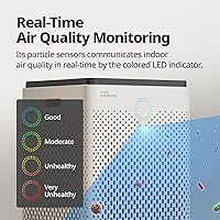 Vista 7 de La aplicación más inteligente que permite purificar el aire AIRMEGA 300S