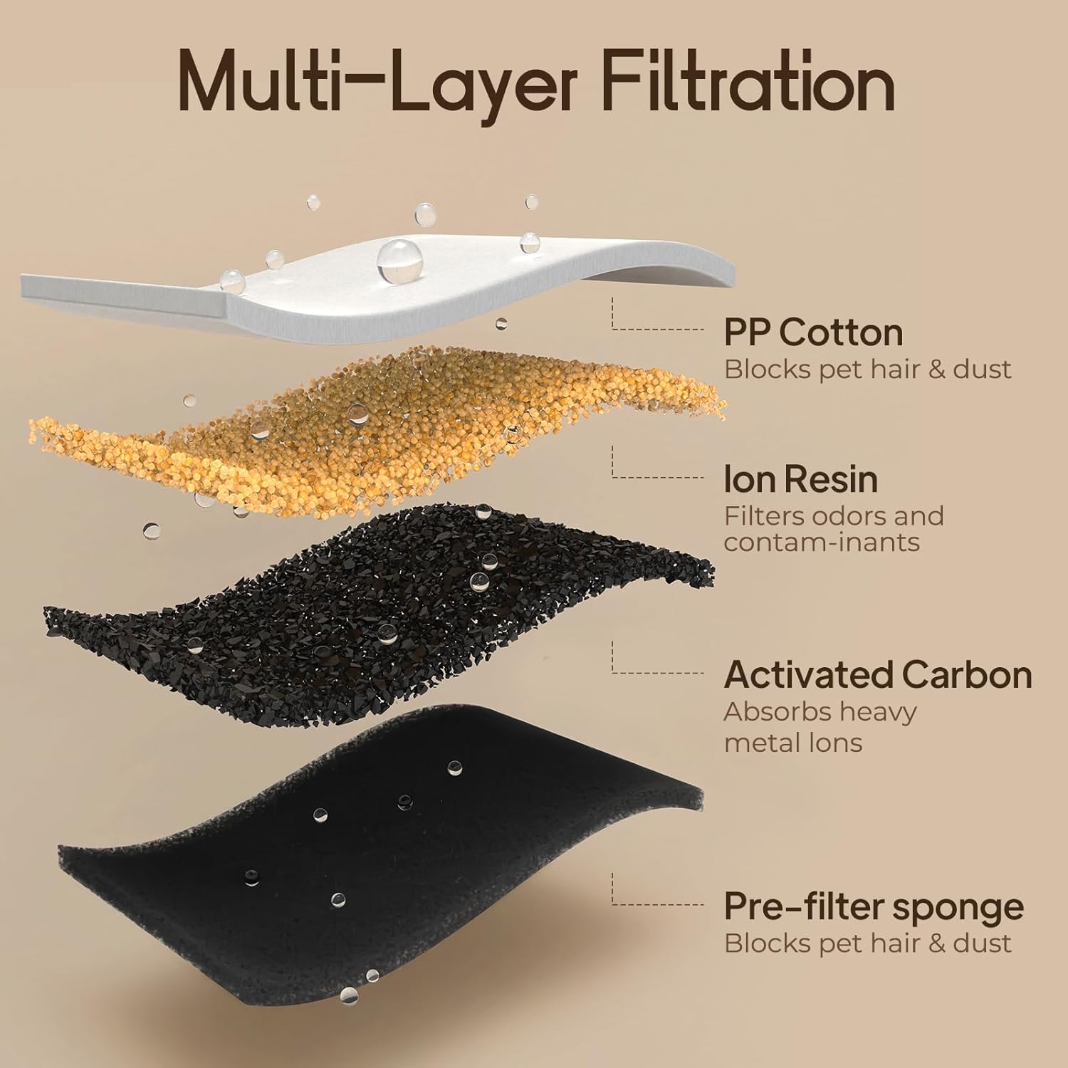 Image illustrating the long-lasting 4200mAh battery of the Voluas 309B Cat Water Fountain.