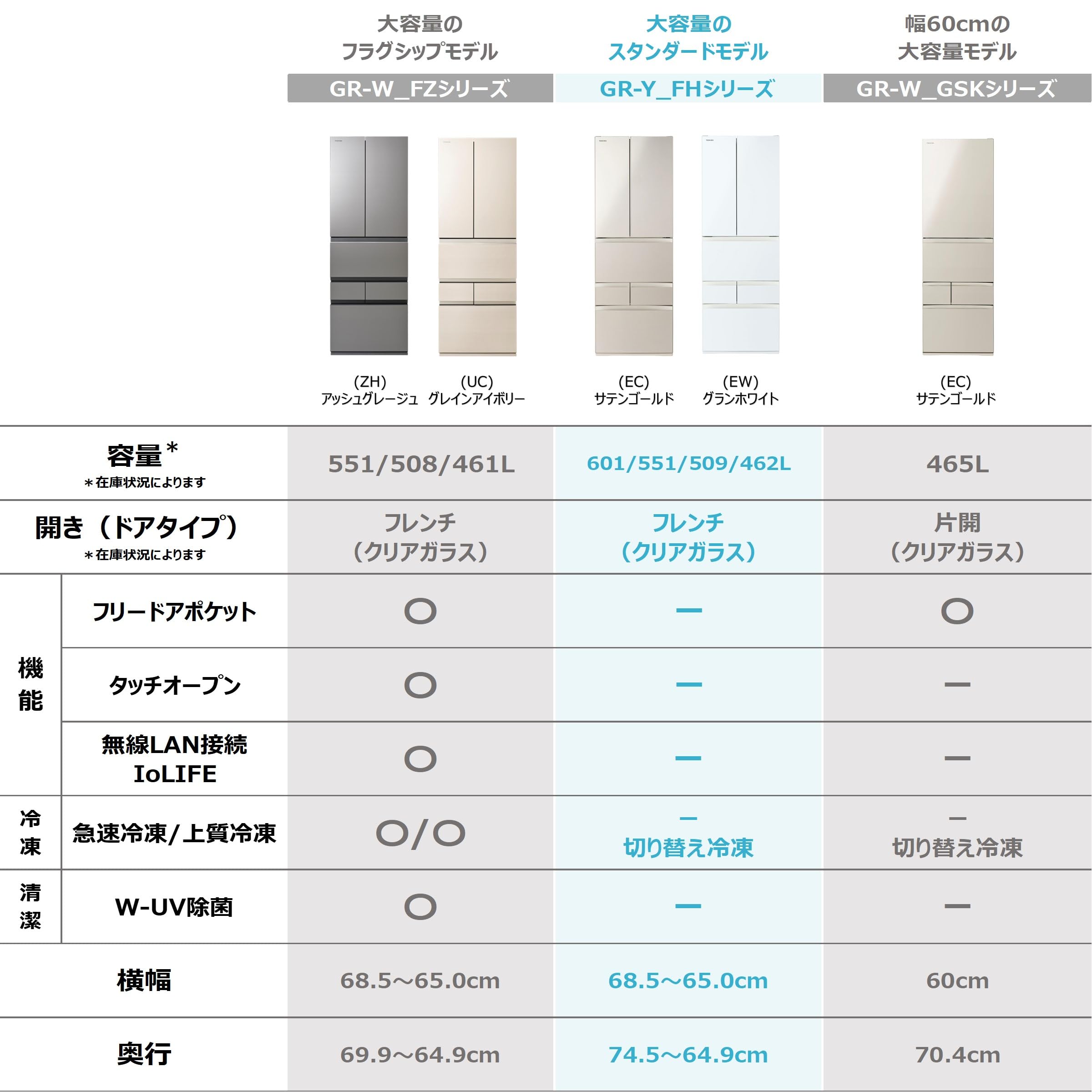 Amazon.co.jp: TOSHIBA(東芝) 冷蔵庫 幅65.0㎝ 509L フレンチドア GR