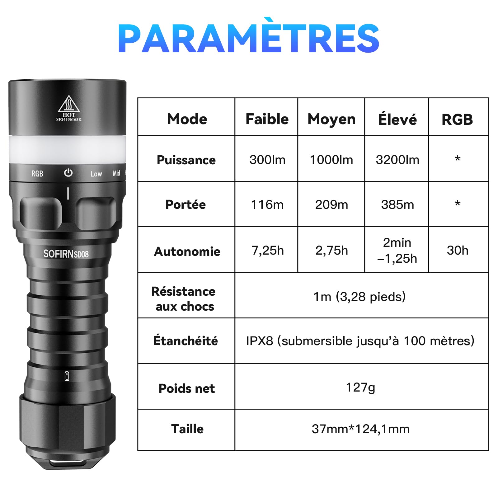 Sofirn SD08 Lampe torche de plongée 3200 lumens haute performance 100 m avec indicateur de batterie à 360 degrés et positionnement de la lumière colorée pour la plongée en haute mer, la pêche, la