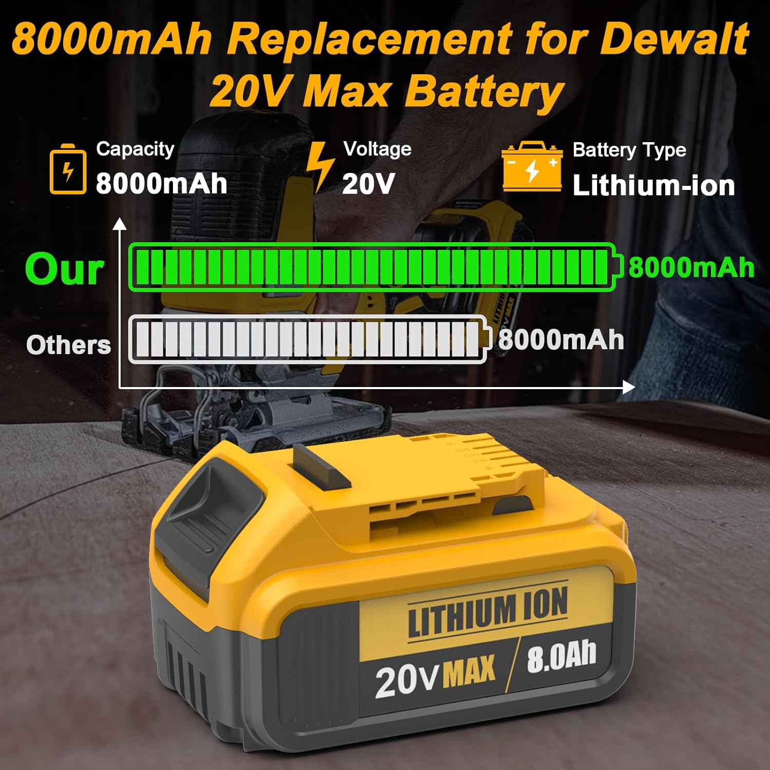 2 Packs 8.0Ah Replacement for Dewalt 20V Max Battery Compatible with 20 Volt Batteries Lithium Ion DCB205 DCB203 DCB206 DCB204 DCB201 DCB200 Cordless Power Tools