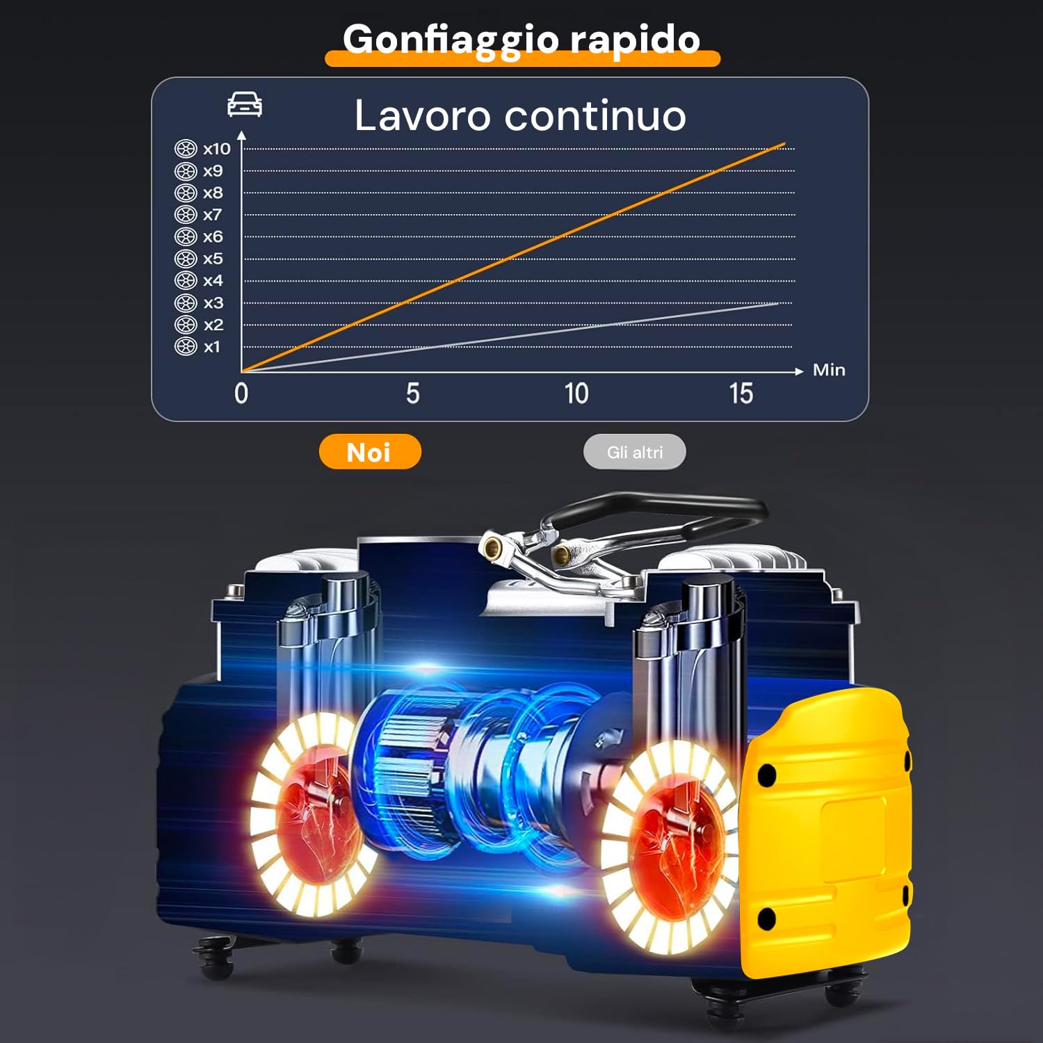 AVILIA - Compressore Aria Portatile 12V 200W con Presa Accendisigari Auto - Manometro Integrato - Ugello Universale con 3 Adattatori - Cavo 2,75m - Mini Compressore per Auto, Moto, Bici, Palloni