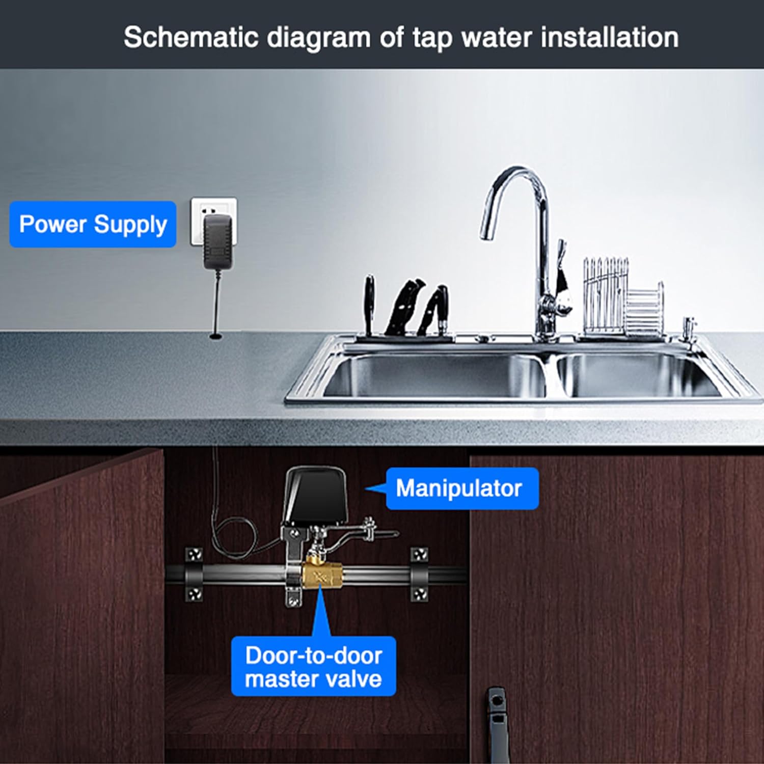 Smart Water Valve: WiFi Gas Shut Off Valve Controller, Water Valve Shutoff Timer, App Remote Control, Compatible with Amazon Alexa Google Home, for Kitchen Garden Farm