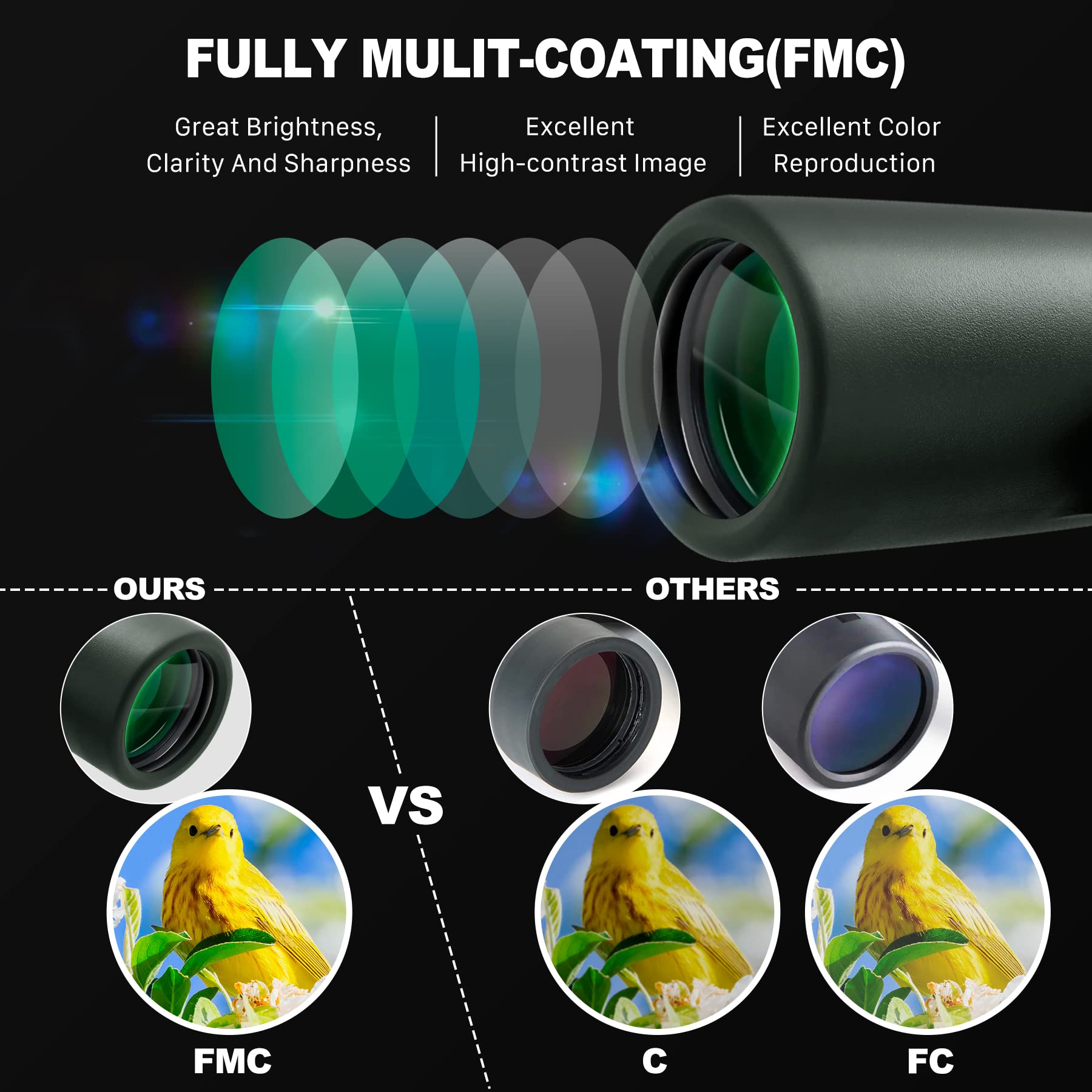 Yuego 12X42 Binoculars, Binoculars for Adults, HD Waterproof