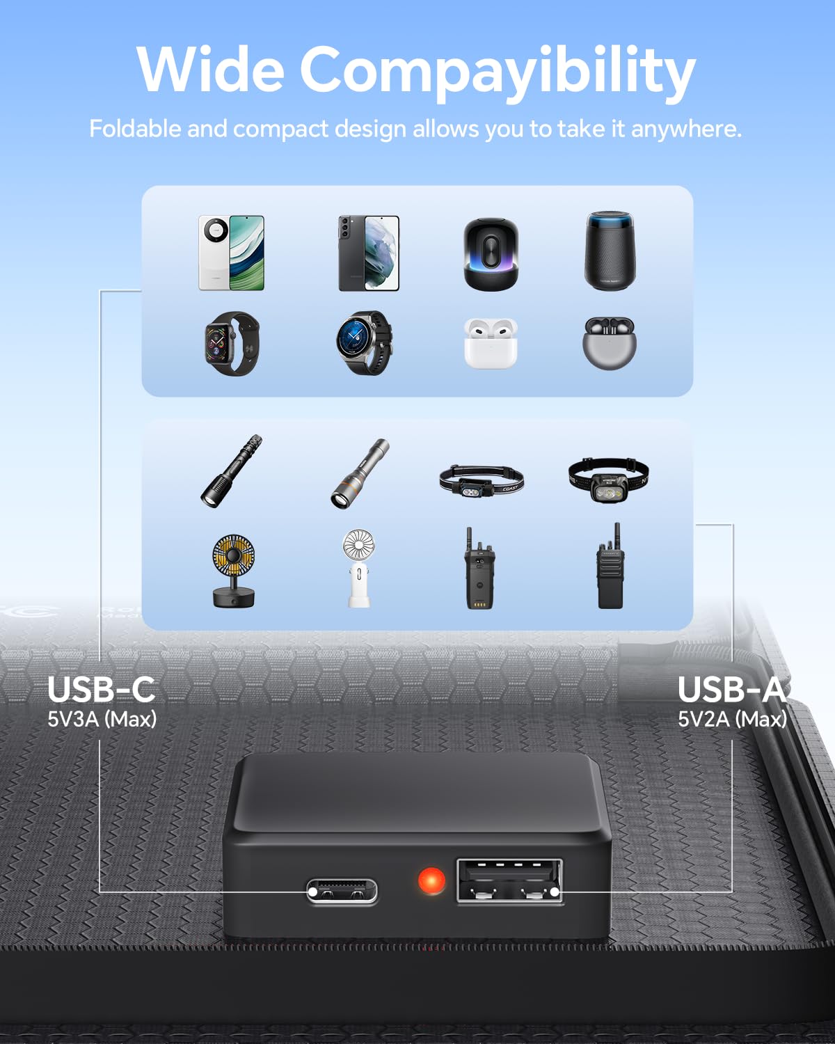 15W Solarpanel Faltbar mit 24% Wirkungsgrad, Wasserdichtes IPX4 Solarladegerät, Dual USB-C & USB-A Ausgang (5V/2A) für Smartphone, Powerbank, Tablet, Ideal für Camping, Wandern, Outdoor Aktivitäten